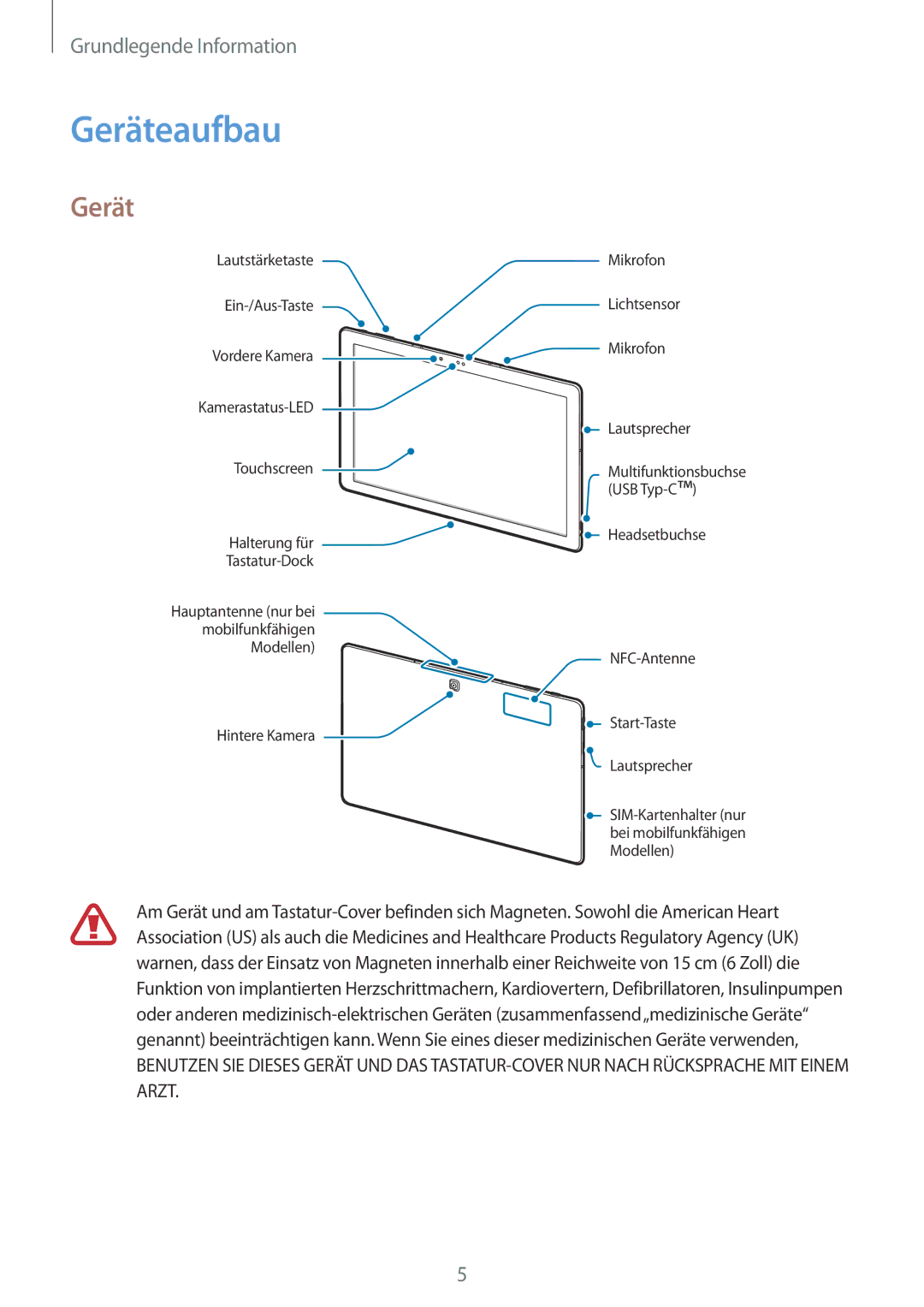 Samsung SM-W708NZKADBT, SM-W703NZKADBT, SM-W700NZKADBT manual Geräteaufbau 