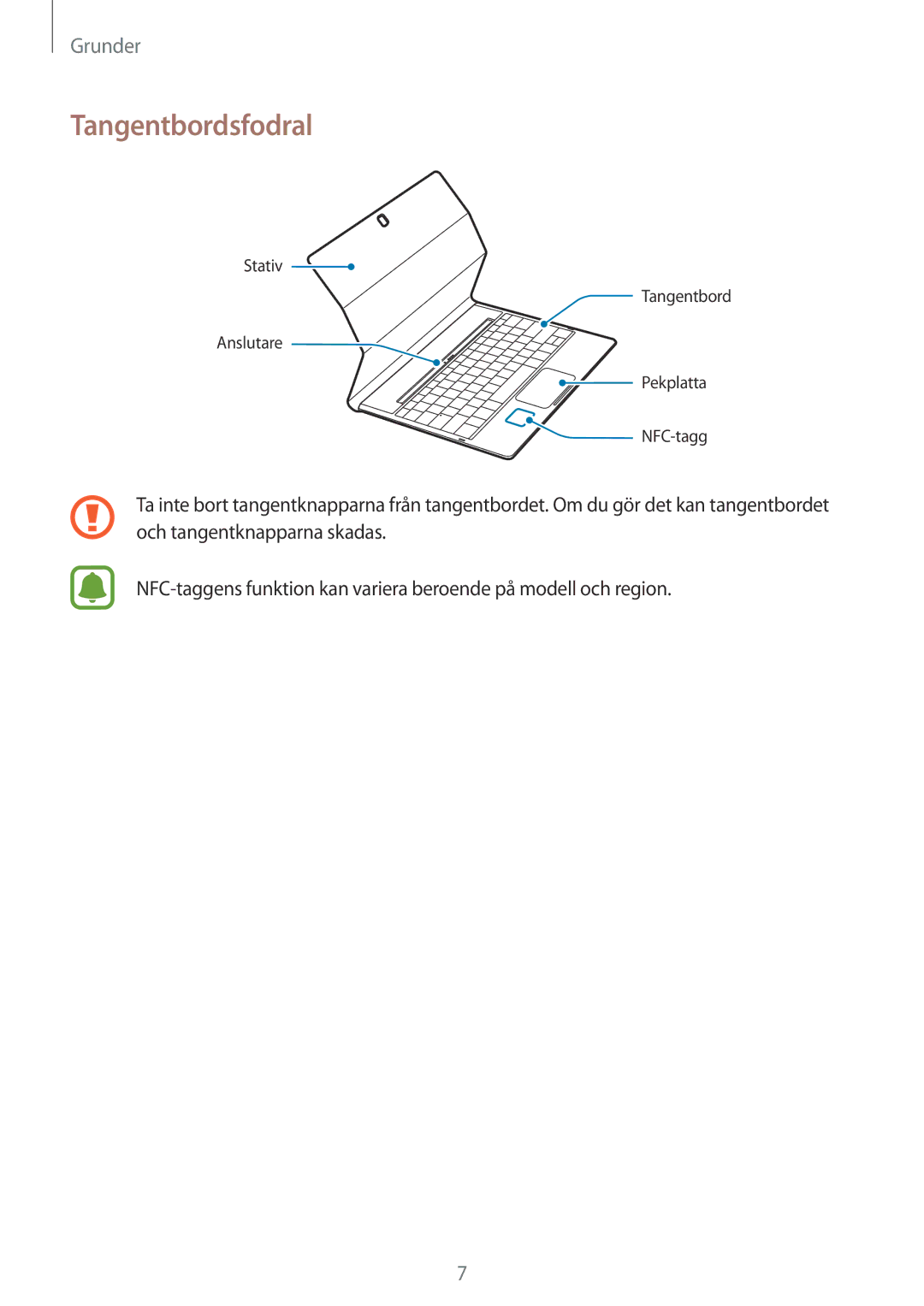 Samsung SM-W700NZKANEE, SM-W703NZKANEE, SM-W708NZKANEE manual Tangentbordsfodral 