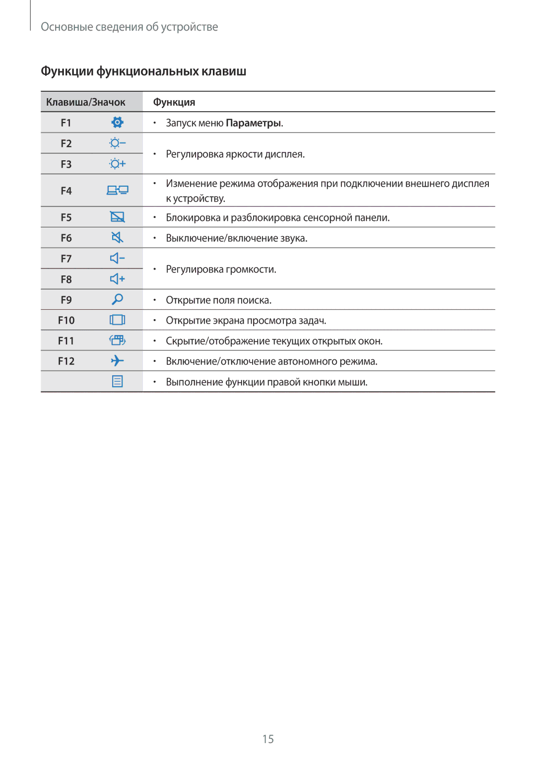 Samsung SM-W708NZKASER manual Функции функциональных клавиш, Клавиша/Значок Функция 