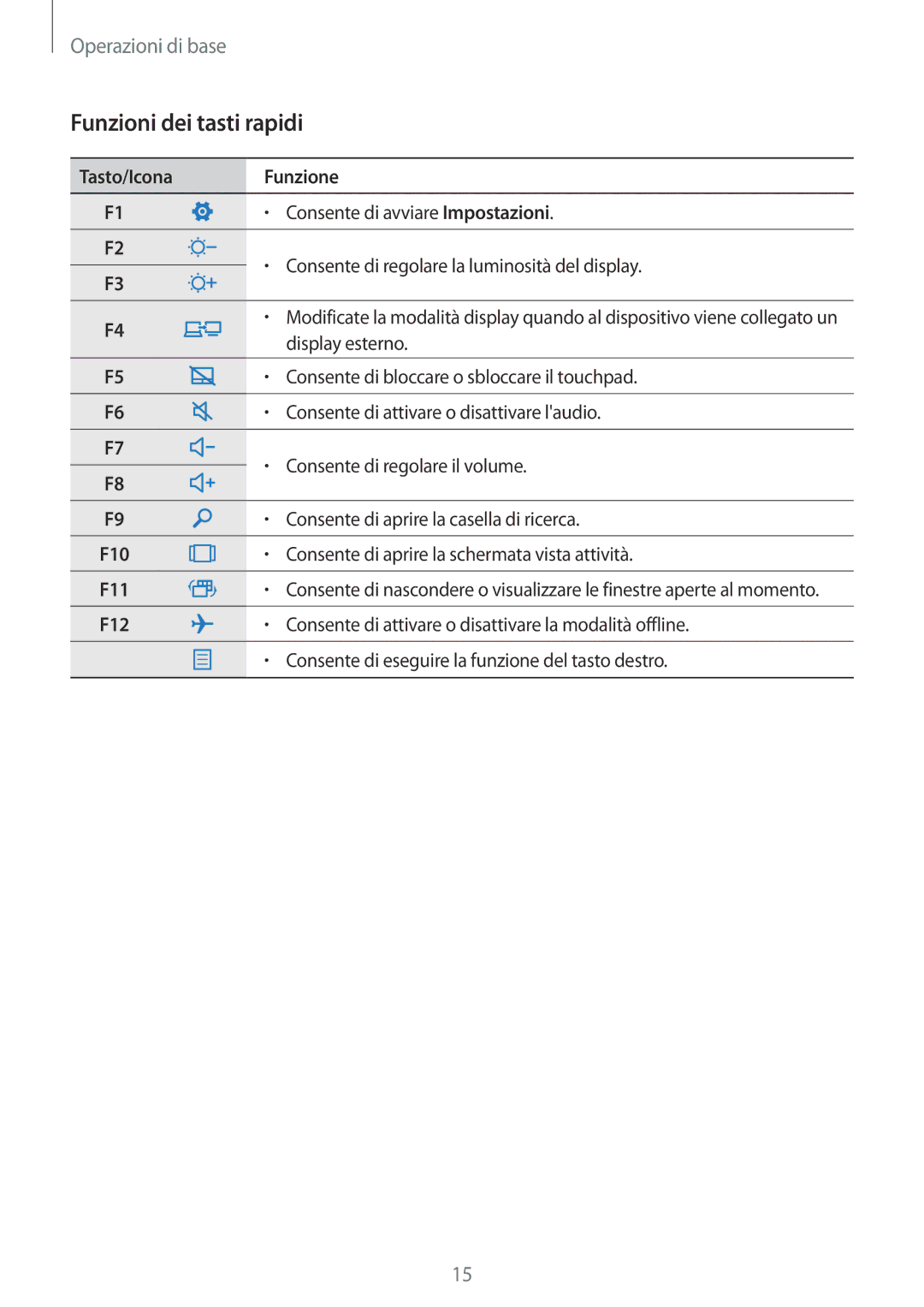 Samsung SM-W708NZKAITV, SM-W708NZKATIM, SM-W708NZKALUX, SM-W700NZKAITV manual Funzioni dei tasti rapidi, Tasto/Icona Funzione 