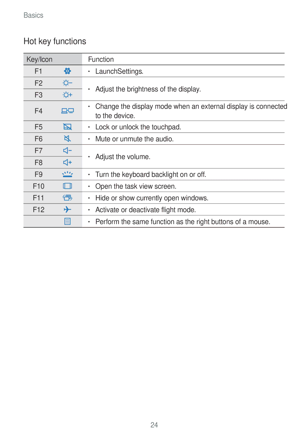 Samsung SM-W720NZKAXJP manual Hot key functions, Key/Icon Function 