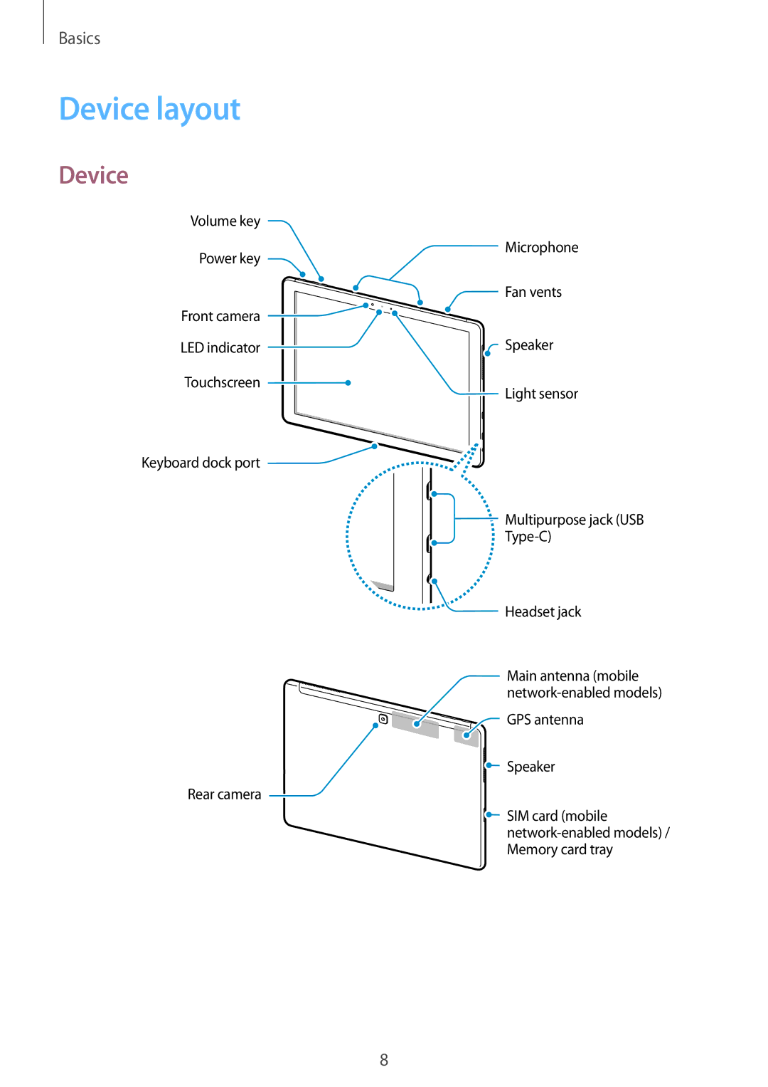 Samsung SM-W720NZKAXJP manual Device layout 