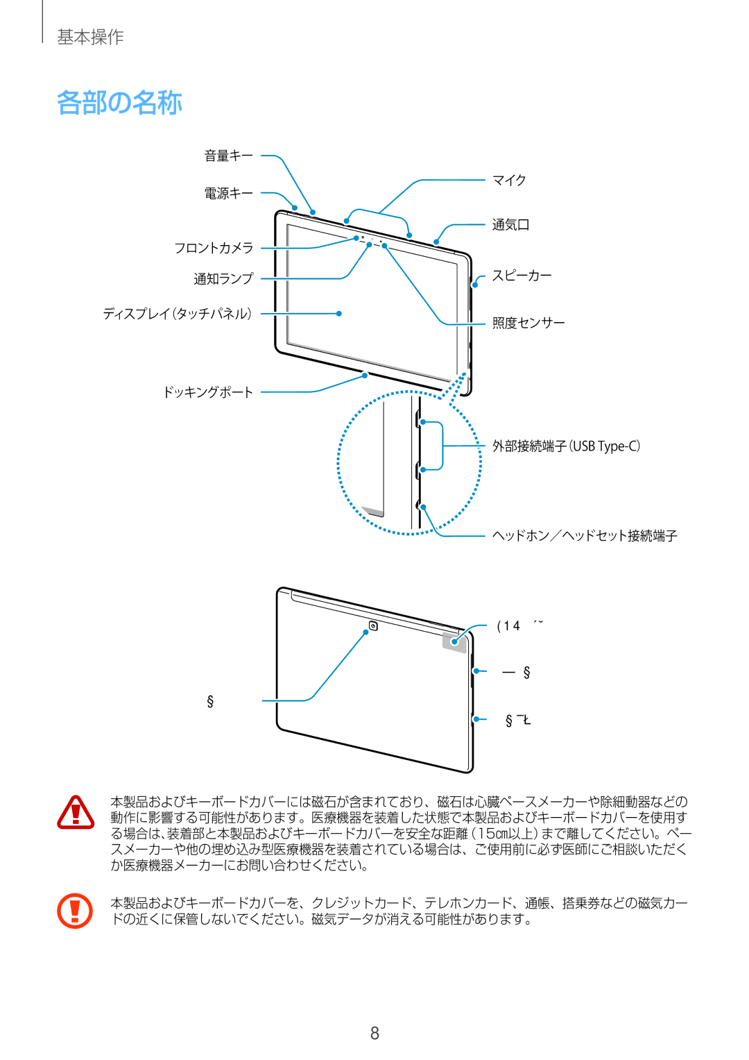 Samsung SM-W720NZKAXJP manual 各部の名称 