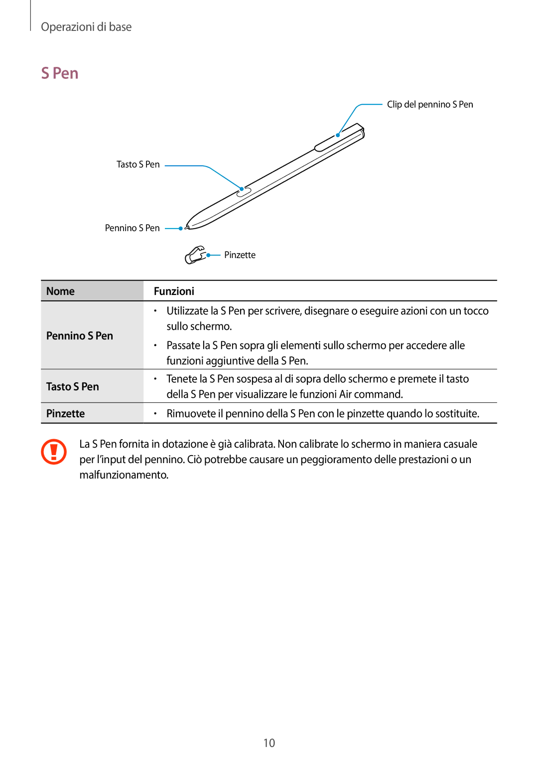 Samsung SM-W720NZKAITV, SM-W728NZKADBT, SM-W720NZKBITV manual Nome Funzioni, Pennino S Pen, Tasto S Pen, Pinzette 