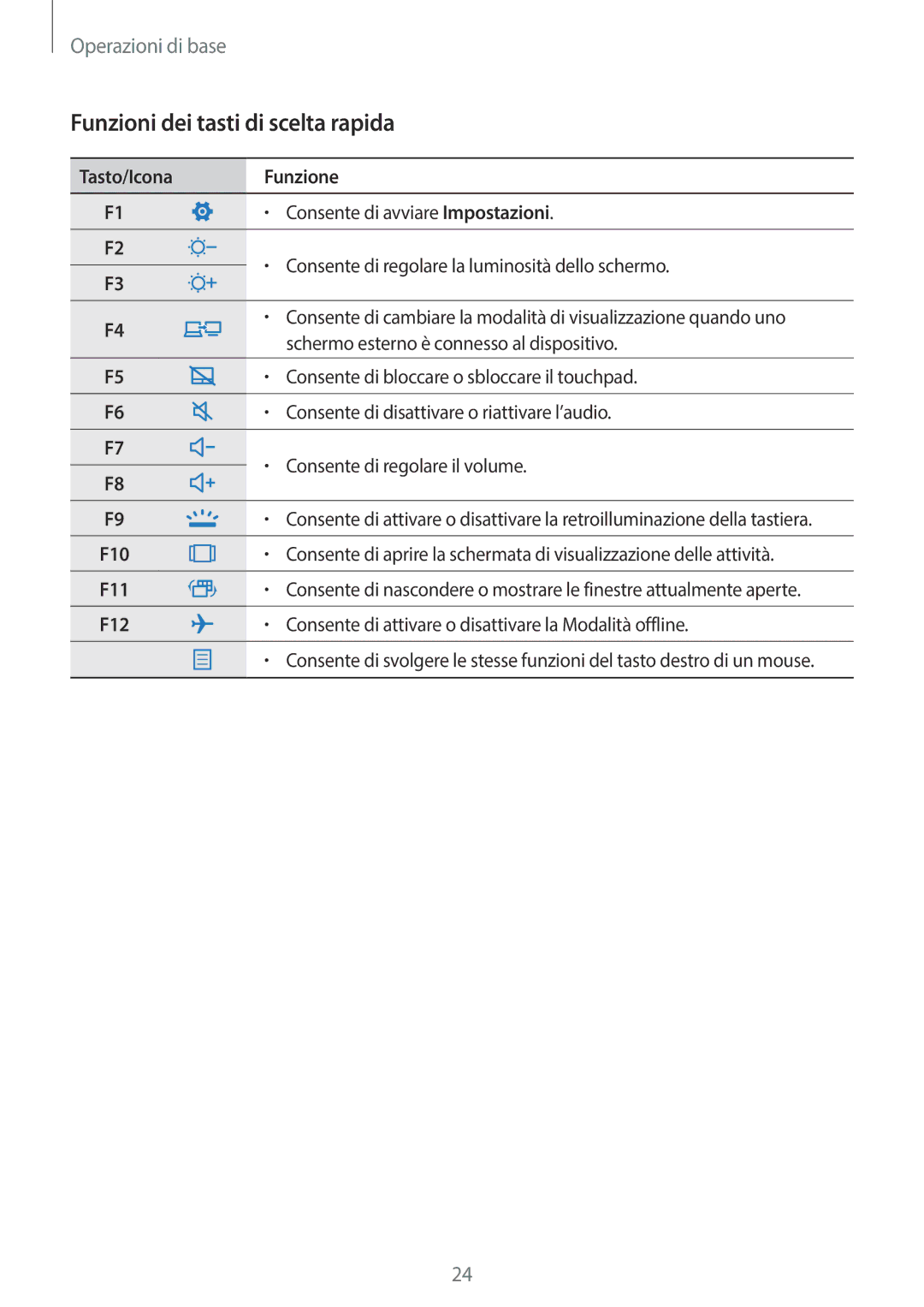 Samsung SM-W728NZKADBT, SM-W720NZKBITV, SM-W720NZKAITV manual Funzioni dei tasti di scelta rapida, Tasto/Icona Funzione 