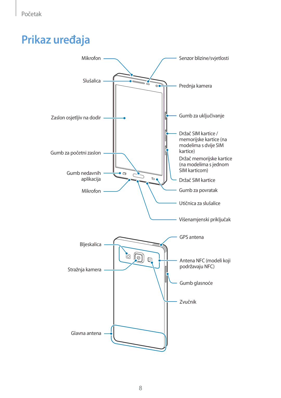 Samsung SM-A500FZWUVIP, SM2A500FZWUVIP, SM-A500FZDUSEE, SM-A500FZKUDHR, SM-A500FZWUTWO, SM-A500FZKUVIP manual Prikaz uređaja 