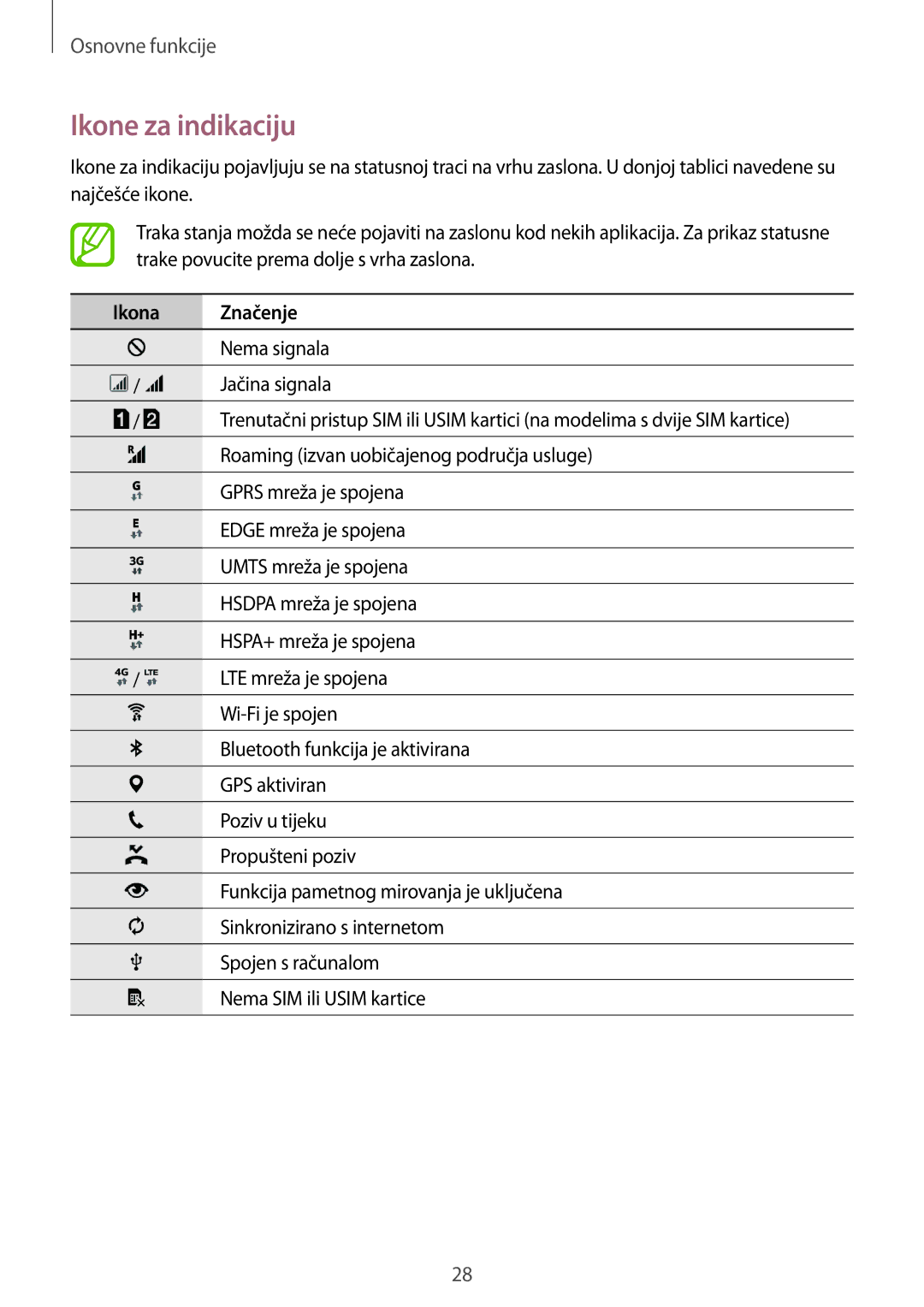 Samsung SM-A500FZKUDHR, SM2A500FZWUVIP, SM-A500FZDUSEE, SM-A500FZWUTWO, SM-A500FZKUVIP Ikone za indikaciju, Ikona Značenje 