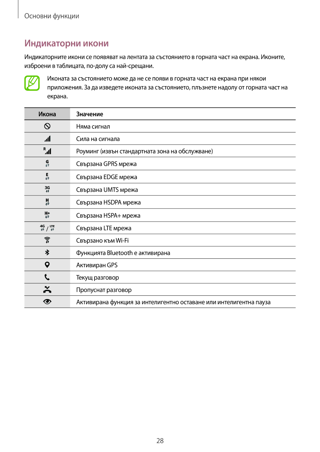 Samsung SM2G800FZKAMTL, SM2G800FZWAVVT, SM-G800FZWAVVT, SM-G800FZKAMTL, SM2G800FZKAVVT manual Индикаторни икони, Икона Значение 