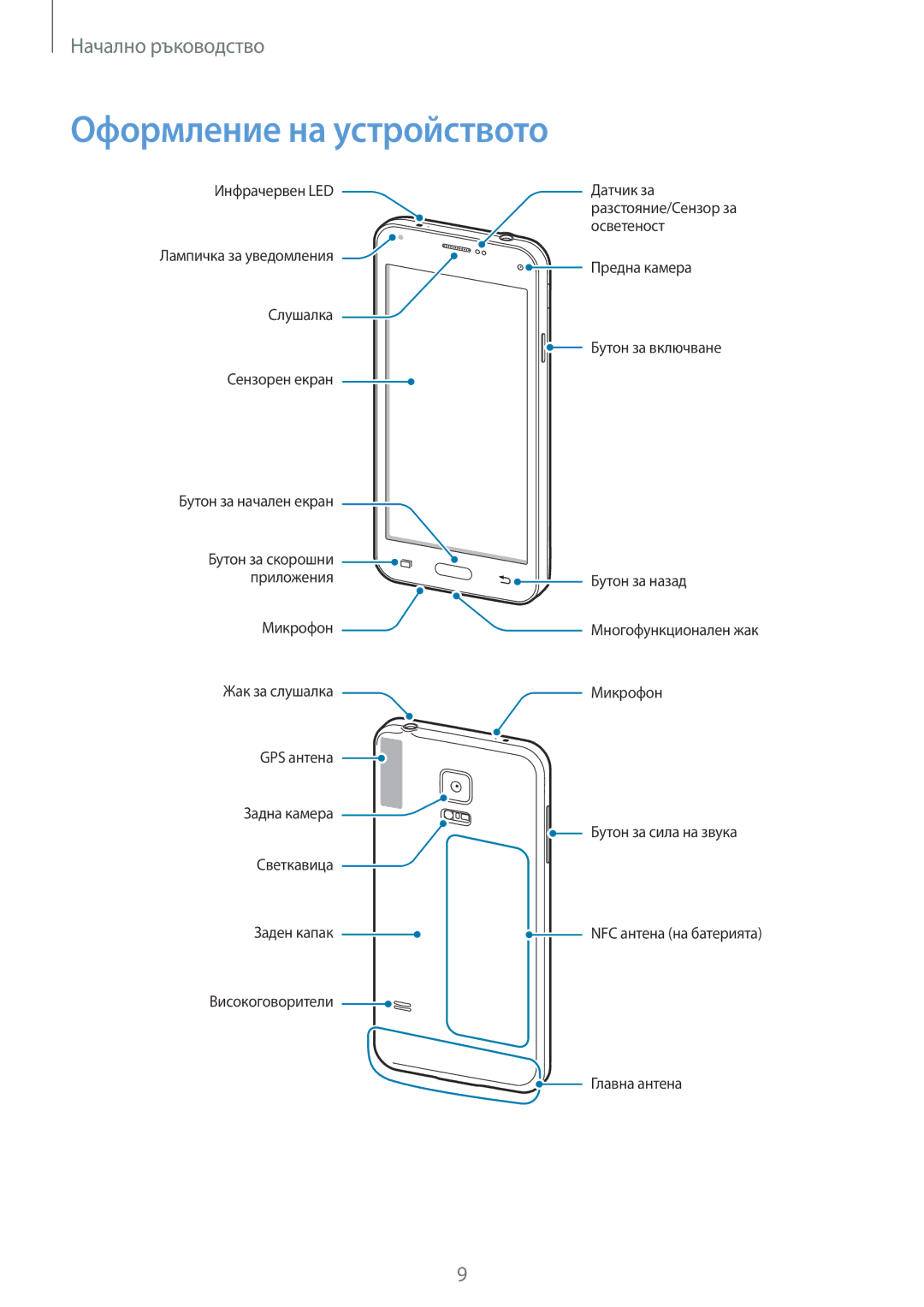 Samsung SM2G800FZWAGBL, SM2G800FZWAVVT, SM-G800FZWAVVT, SM-G800FZKAMTL, SM2G800FZKAVVT manual Оформление на устройството 