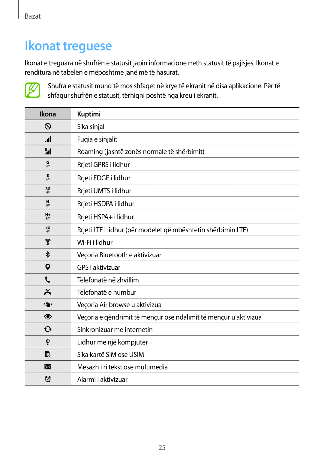 Samsung SM2G900FZBATSR, SM2G900FZKAMSR, SM2G900FZKATSR, SM-G900FZDAAVF, SM-G900FZWATOP manual Ikonat treguese, Ikona Kuptimi 