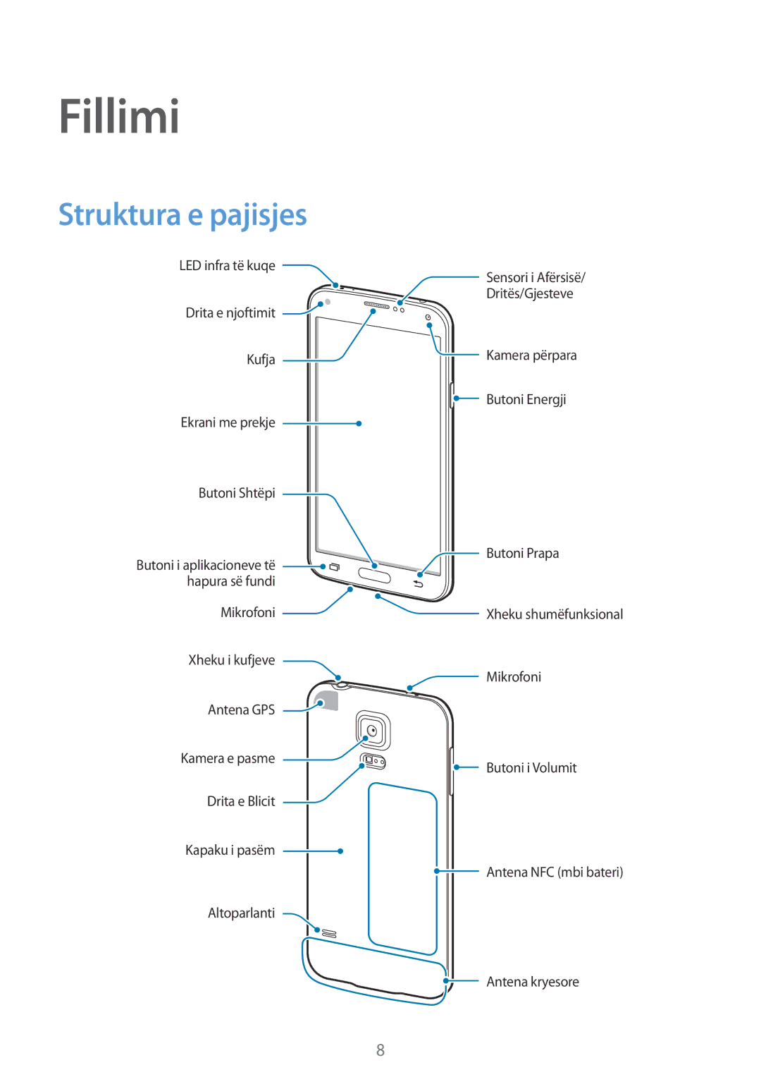 Samsung SM-G900FZBAAVF, SM2G900FZKAMSR, SM2G900FZKATSR, SM-G900FZDAAVF, SM-G900FZWATOP manual Fillimi, Struktura e pajisjes 