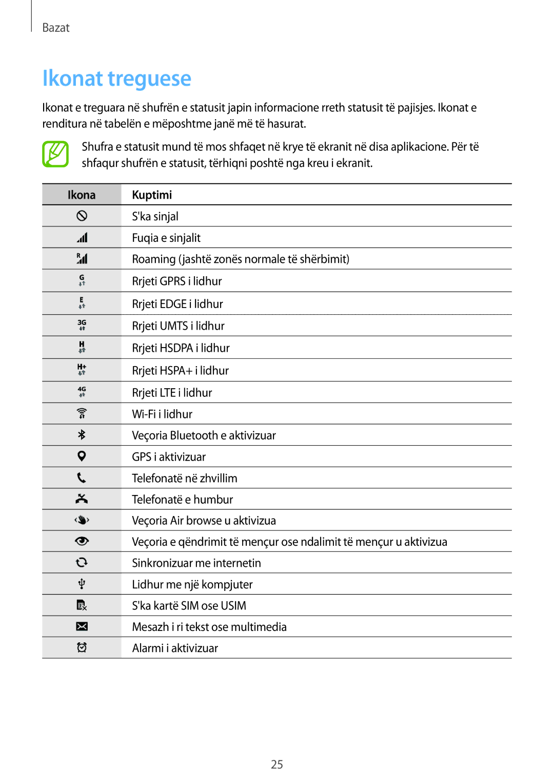 Samsung SM2G900FZBATSR, SM2G900FZKAMSR, SM2G900FZKATSR, SM-G900FZDAAVF, SM-G900FZWATOP manual Ikonat treguese, Ikona Kuptimi 