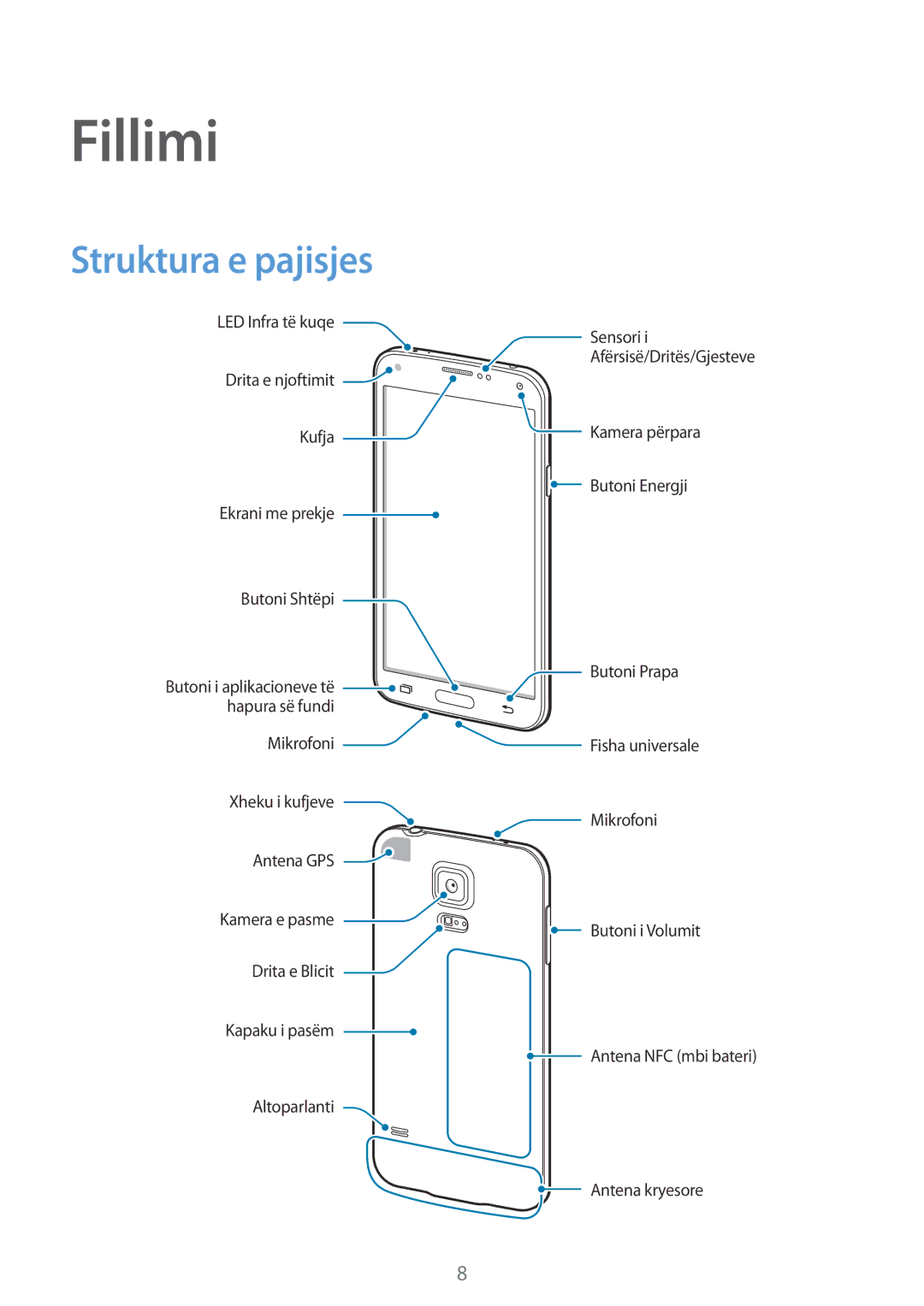 Samsung SM-G900FZBAAVF, SM2G900FZKAMSR, SM2G900FZKATSR, SM-G900FZDAAVF, SM-G900FZWATOP manual Fillimi, Struktura e pajisjes 