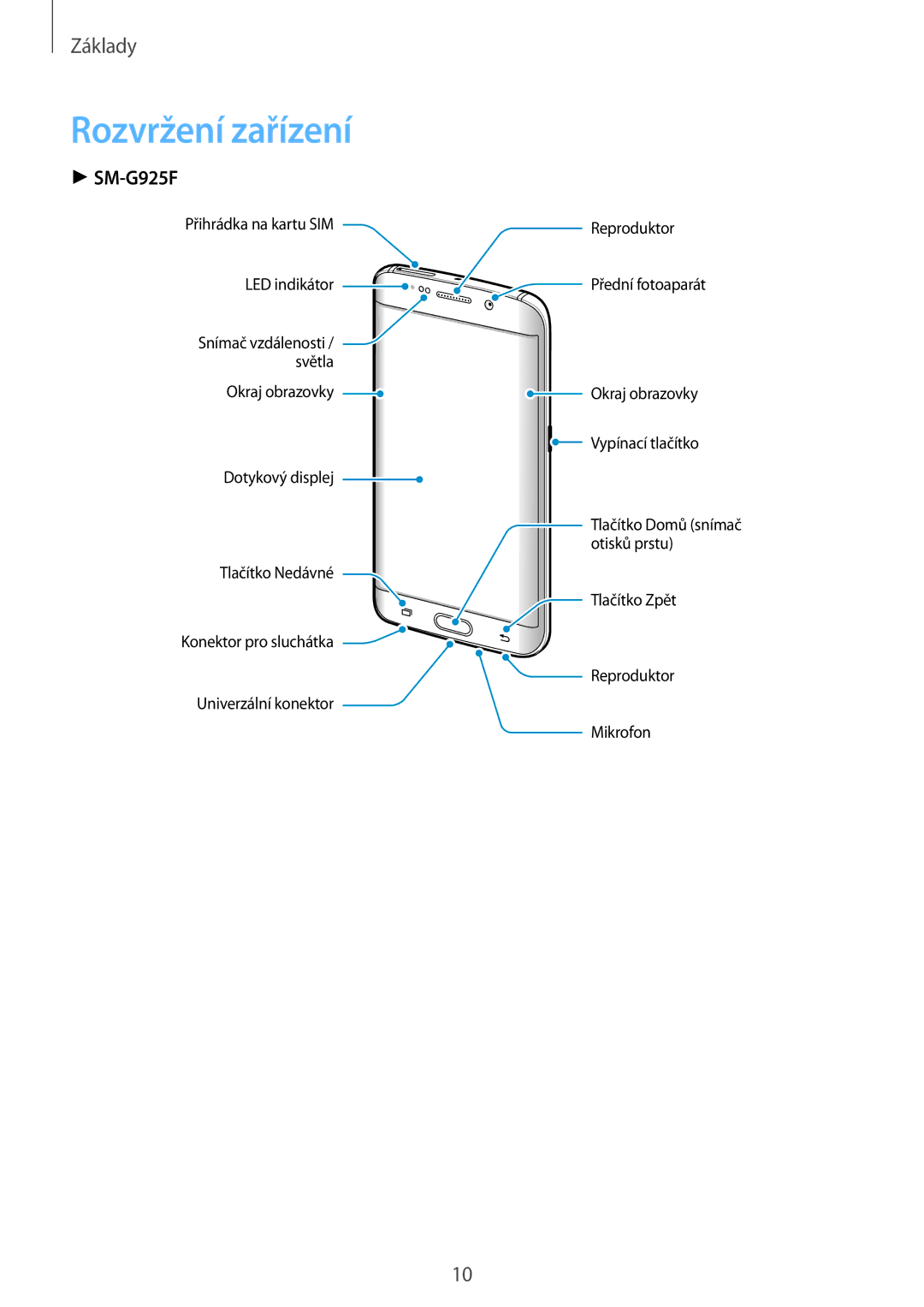 Samsung SM-G928FZDAXEH, SM2G928FZKAETL, SM-G928FZDACOS, SM-G928FZSAXEH, SM-G928FZSAORX manual Rozvržení zařízení, SM-G925F 