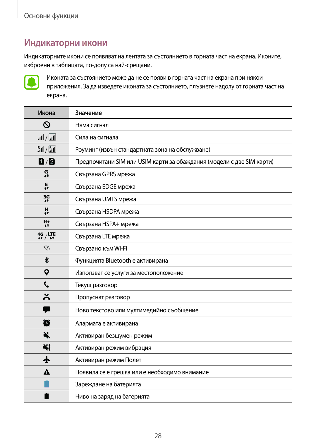 Samsung SM2J330FZDNBGL, SM2J330FZKNBGL, SM-J330FZKDROM, SM-J330FZSDROM, SM-J330FZDDROM manual Индикаторни икони, Икона Значение 