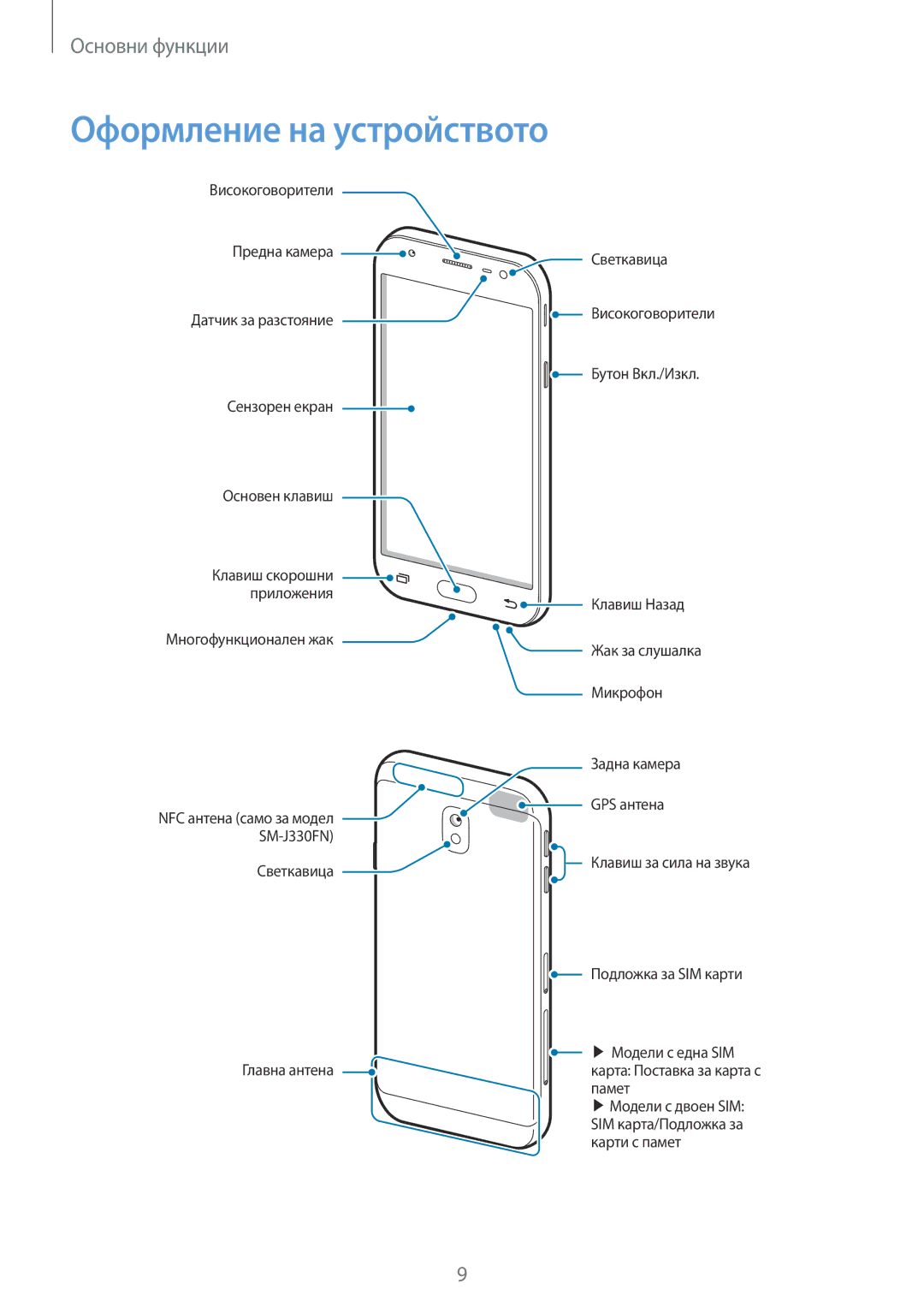 Samsung SM-J330FZKDROM, SM2J330FZDNBGL, SM2J330FZKNBGL, SM-J330FZSDROM, SM-J330FZDDROM manual Оформление на устройството 