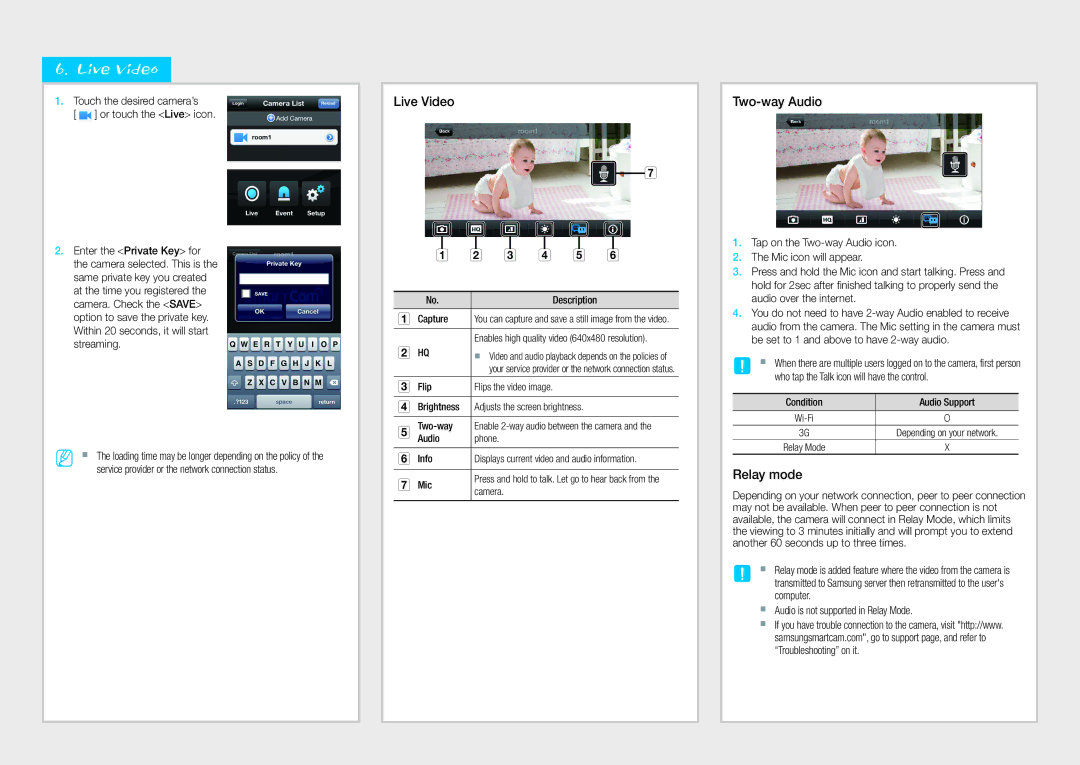 Samsung SNH-1010N, SmartCam mobile manual Live Video C d e f, Two-way Audio, Relay mode 