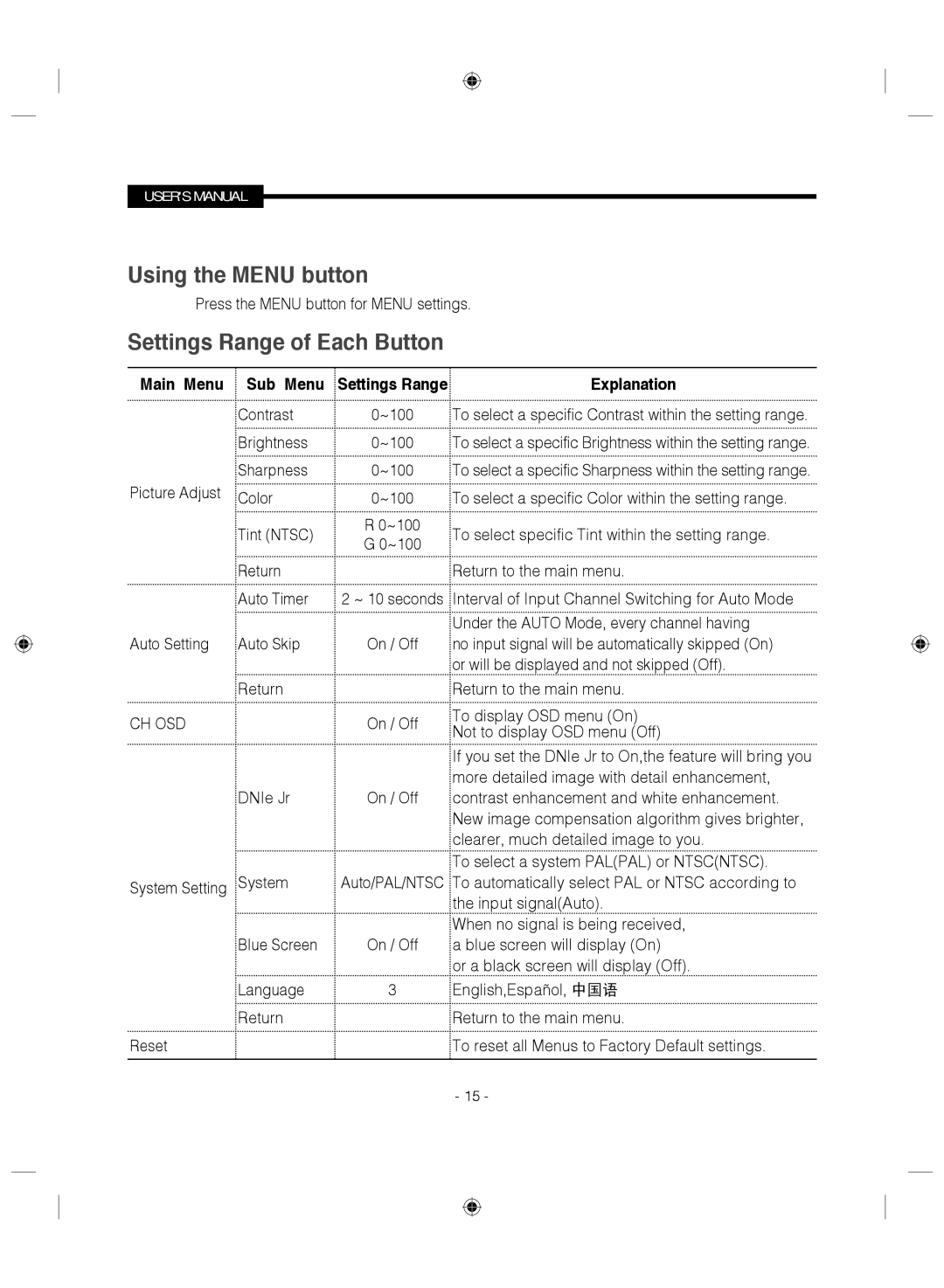 Samsung SMC-145 manual Using the Menu button, Settings Range of Each Button, Main Menu Sub Menu, Explanation 