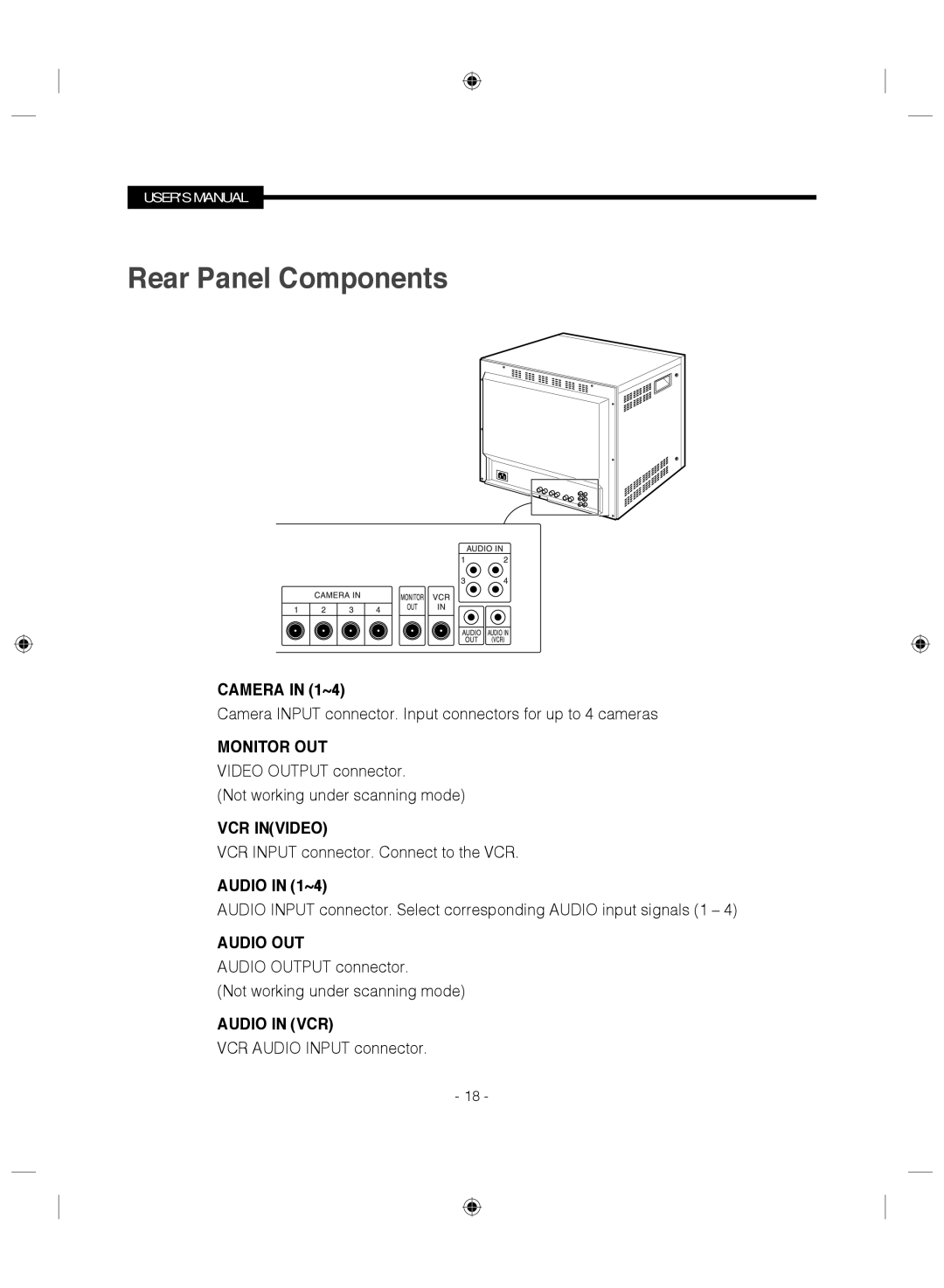 Samsung SMC-145 manual Rear Panel Components, Audio in 1~4 