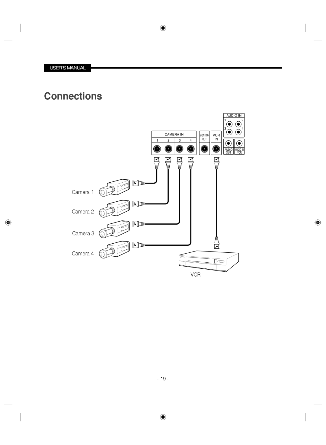 Samsung SMC-145 manual Connections 