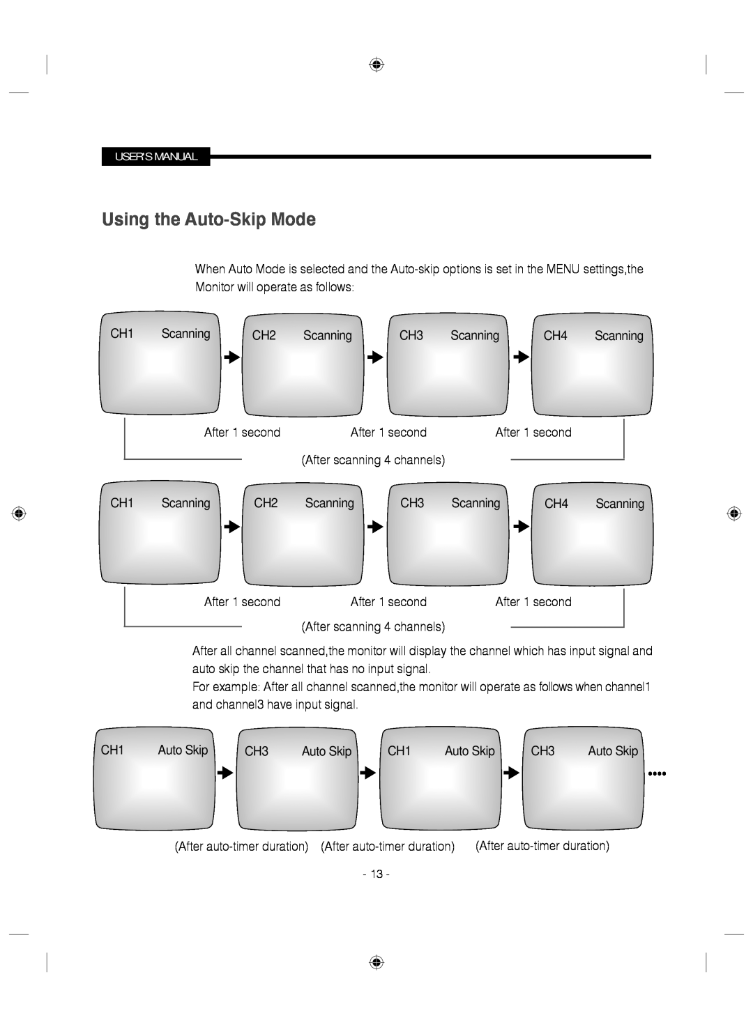 Samsung SMC-145 manual x x, Using the Auto-Skip Mode, After scanning 4 channels 