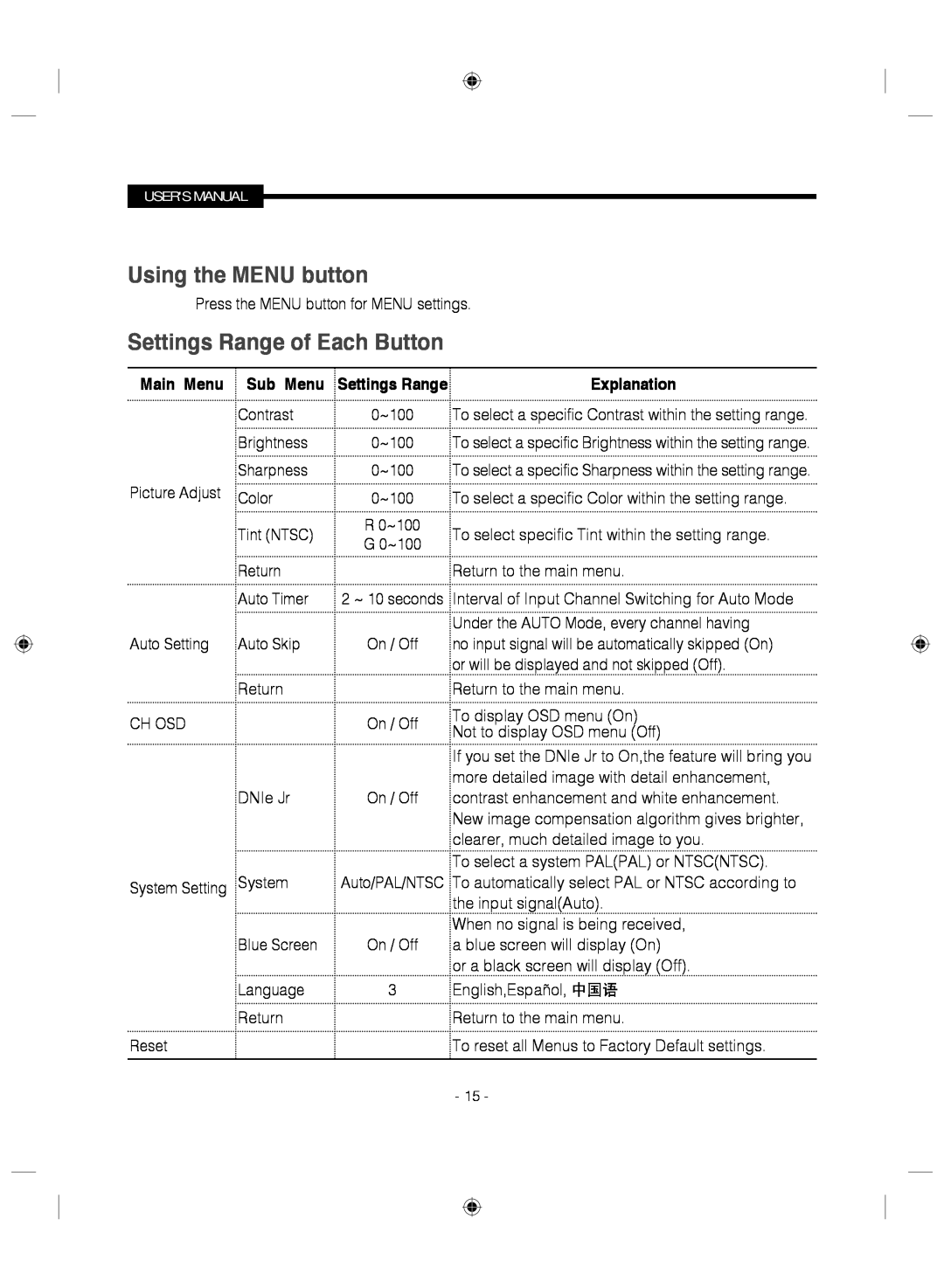 Samsung SMC-145 manual Using the MENU button, Settings Range of Each Button, Main Menu, Sub Menu, Explanation 