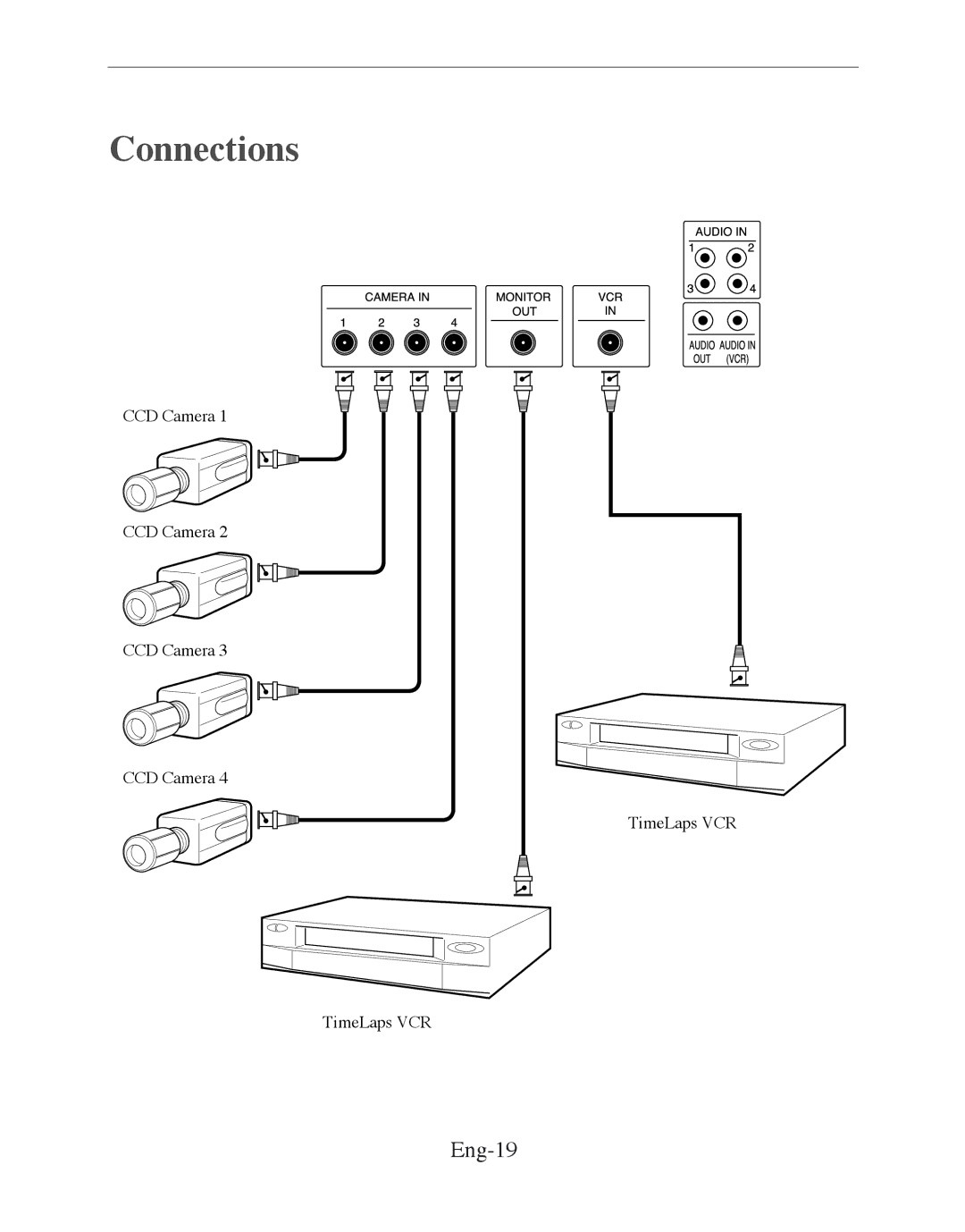 Samsung SMC-210FN, SMC-152FN, SMC-150FN, SMC-152FP, SMC-212FN, SMC-210FP, SMC-212FP, SMC-150FP manual Connections, Eng-19 