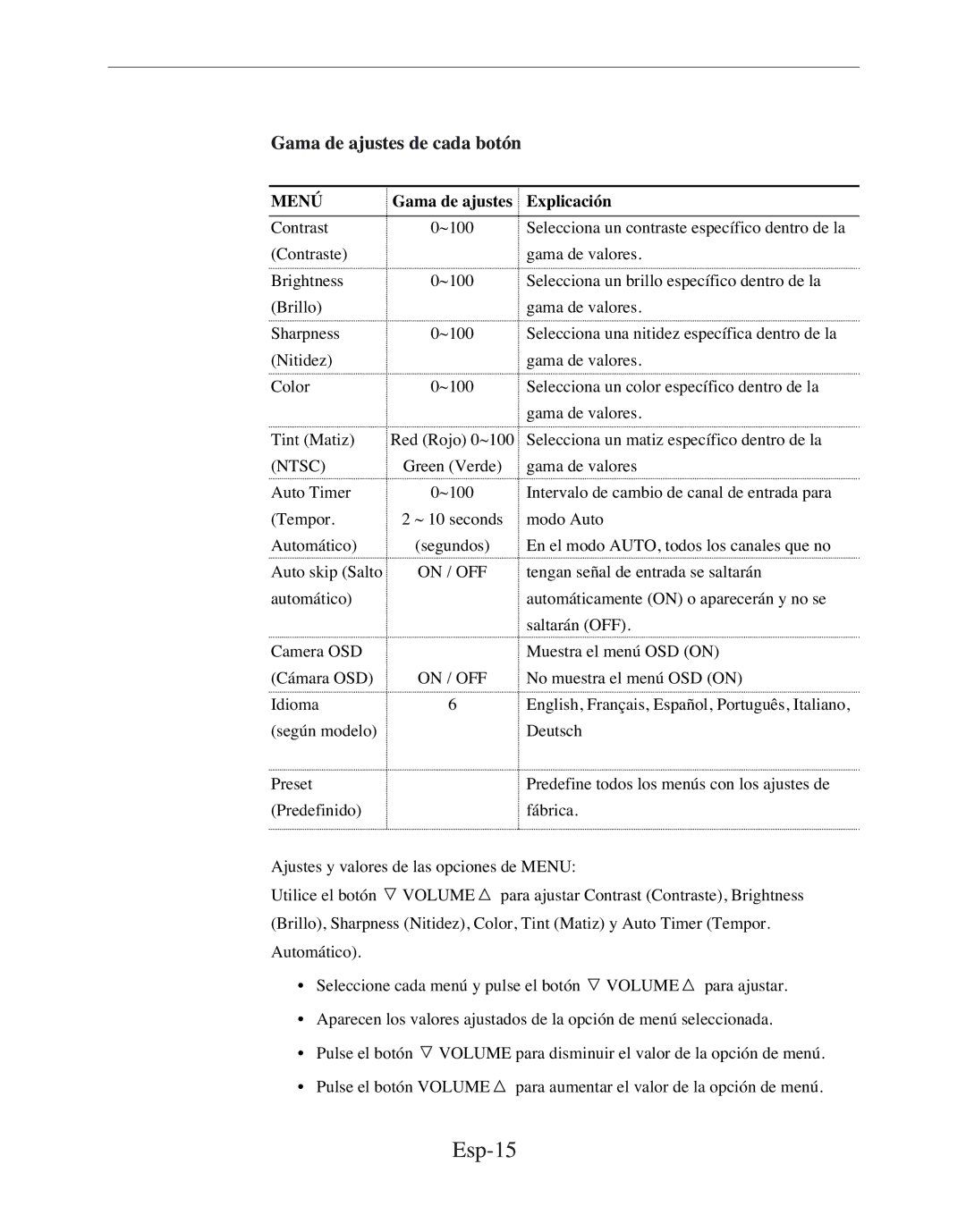 Samsung SMC-152FPV, SMC-212FP, SMC-150FP, SMC-210FPV manual Esp-15, Gama de ajustes de cada botón, Explicación 