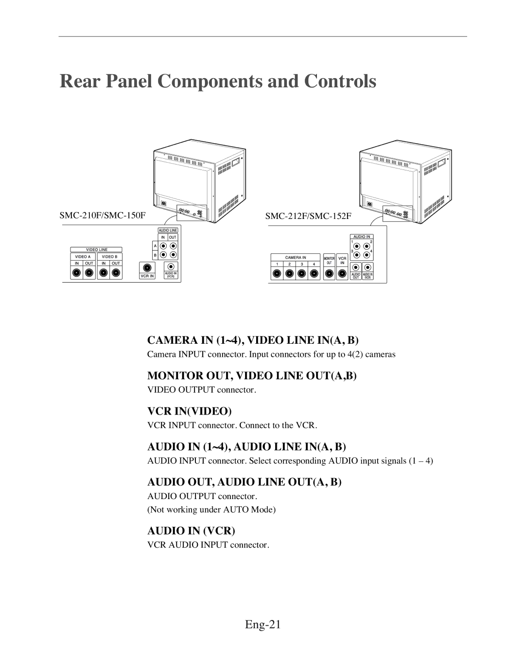 Samsung SMC-150FP, SMC-212FP, SMC-152FPV, SMC-210FPV manual Rear Panel Components and Controls, Eng-21 