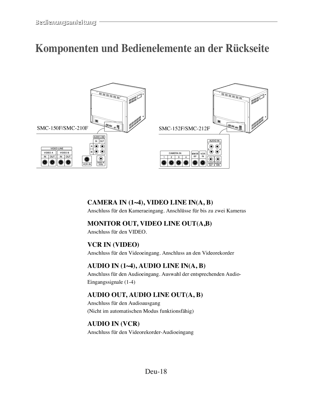 Samsung SMC-210FPV, SMC-212FP, SMC-150FP, SMC-152FPV manual Komponenten und Bedienelemente an der Rückseite, Deu-18 