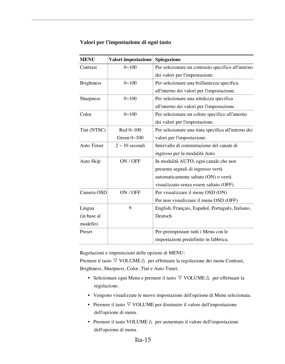 Samsung SMC-210FP, SMC-212FP, SMC-150FP, SMC-152FPV manual Ita-15, Valori per limpostazione di ogni tasto, Spiegazione 