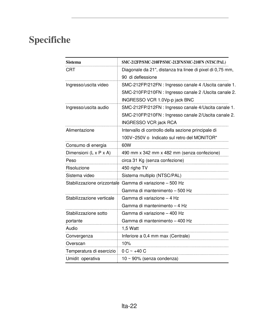 Samsung SMC-212FP, SMC-150FP, SMC-152FPV, SMC-210FPV manual Ita-22 