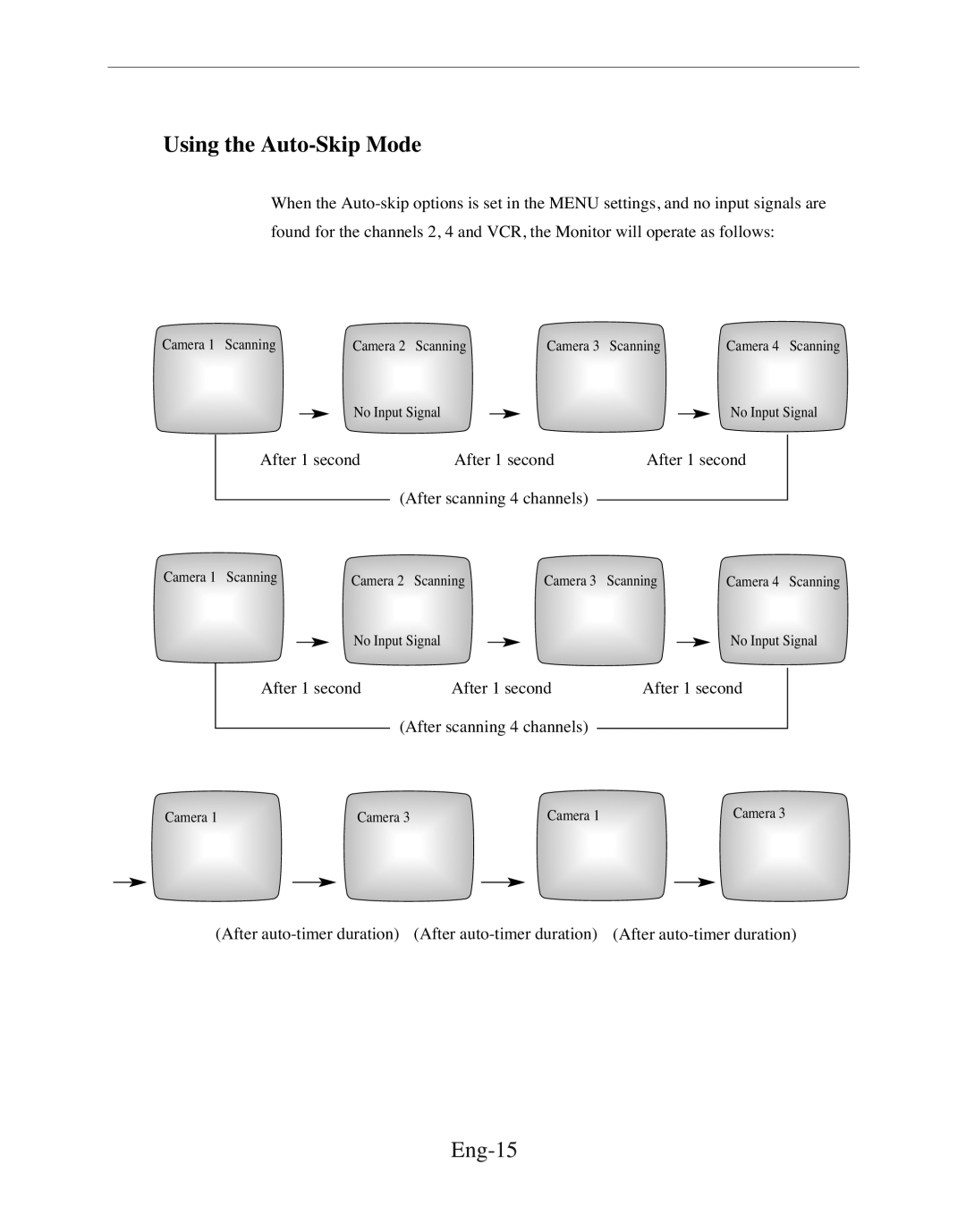 Samsung SMC-150FP, SMC-212FP, SMC-152FPV, SMC-210FPV manual Using the Auto-Skip Mode, Eng-15 