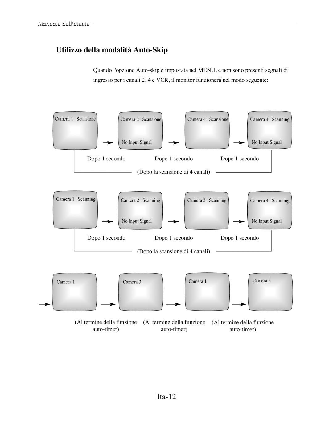 Samsung SMC-150FP, SMC-212FP, SMC-152FPV, SMC-210FPV manual Utilizzo della modalità Auto-Skip, Ita-12 
