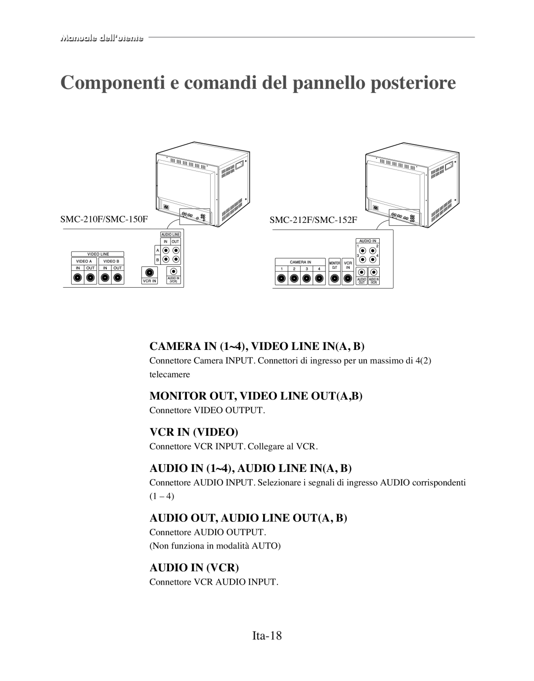 Samsung SMC-150FP Componenti e comandi del pannello posteriore, Ita-18, CAMERA IN 1~4, VIDEO LINE INA, B, Vcr In Video 