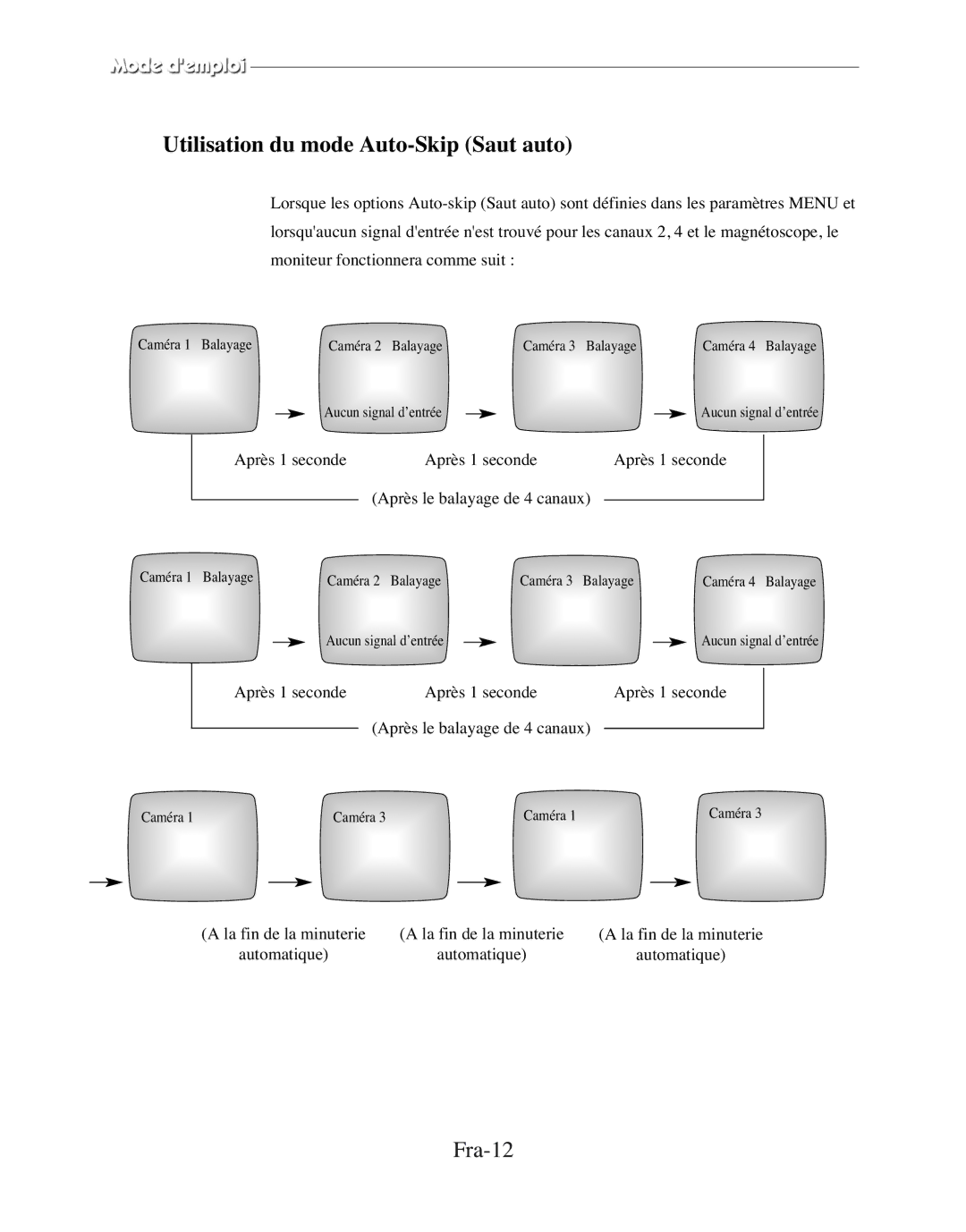 Samsung SMC-152FP manual Utilisation du mode Auto-Skip Saut auto, Fra-12 