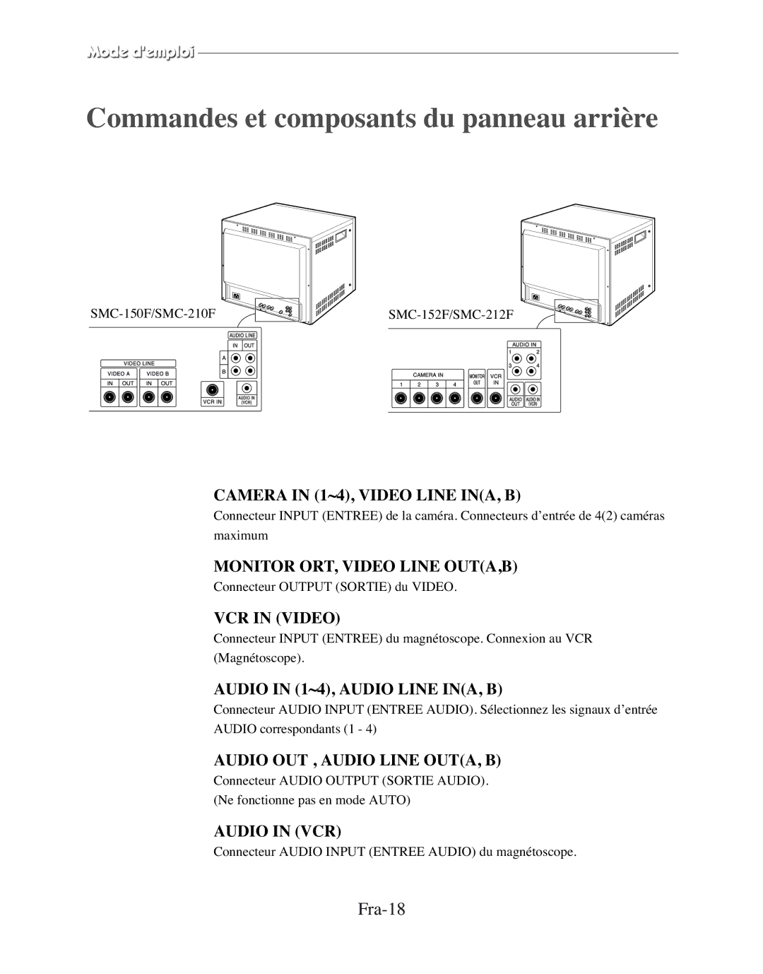 Samsung SMC-152FP manual Commandes et composants du panneau arrière, Fra-18 