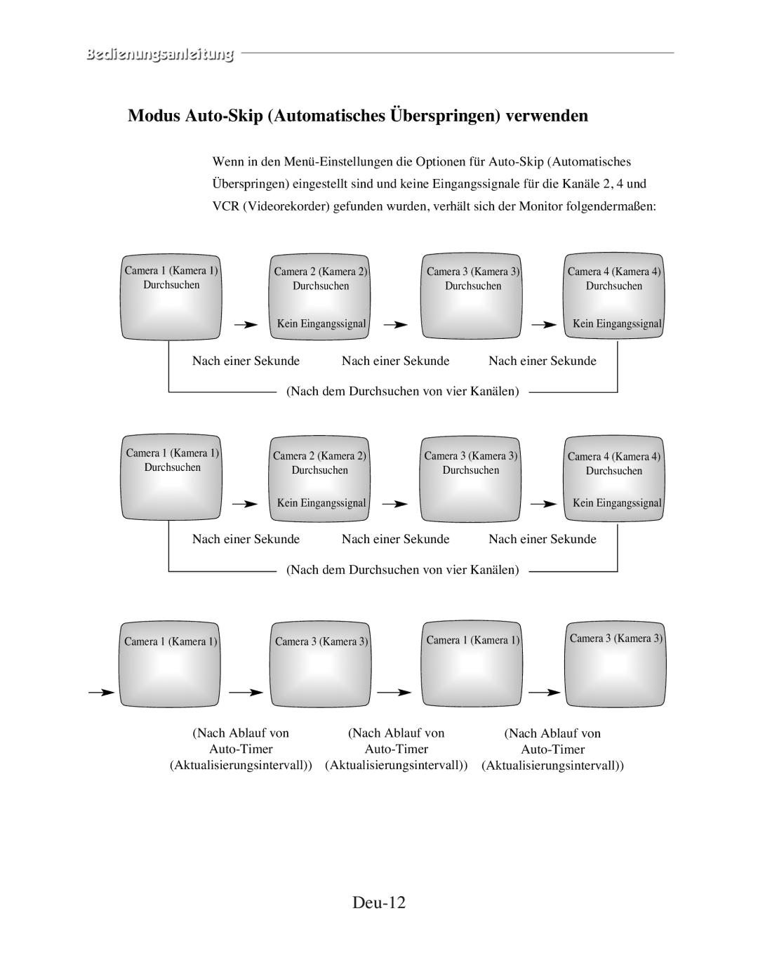 Samsung SMC-152FP manual Modus Auto-Skip Automatisches Überspringen verwenden, Deu-12 