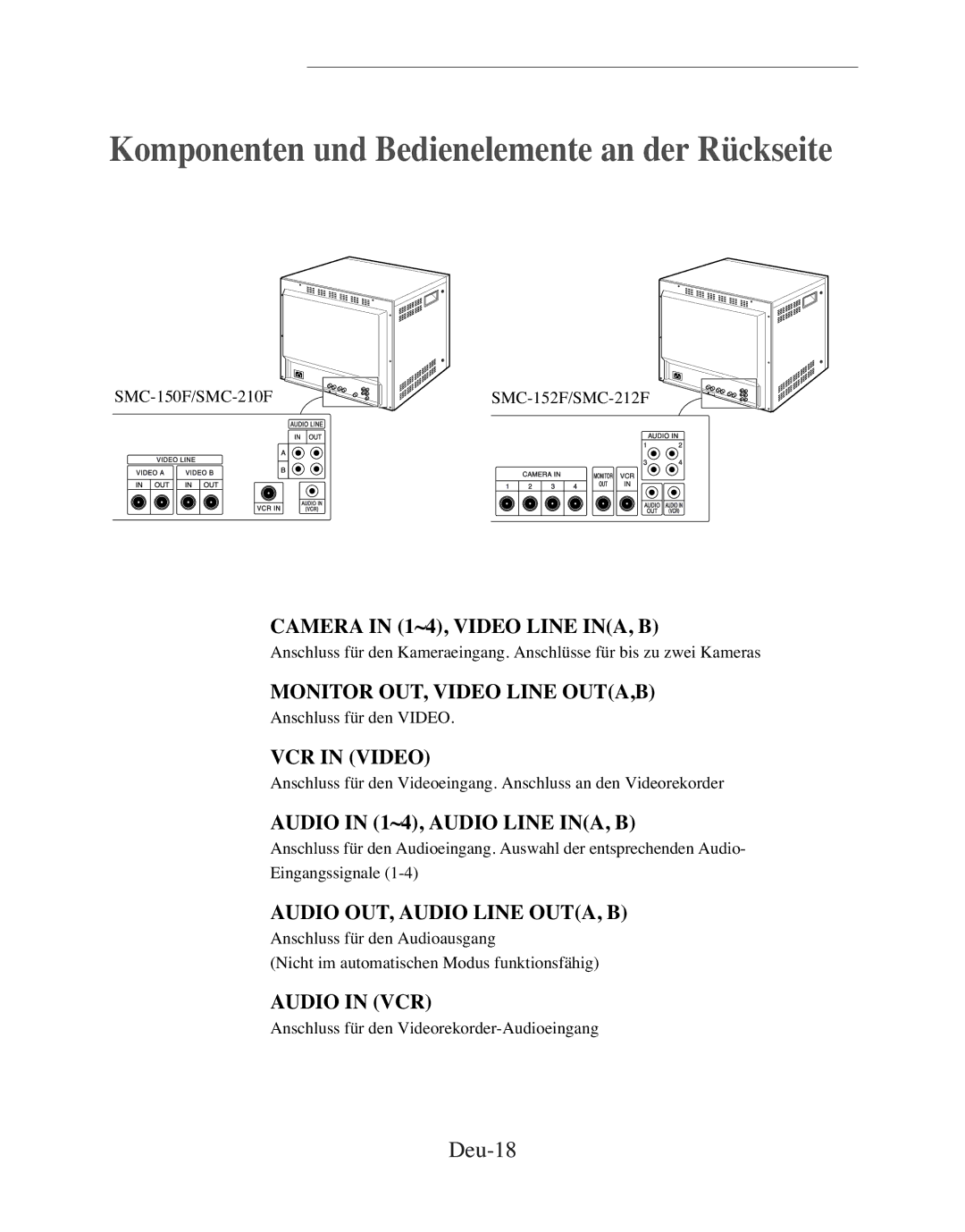 Samsung SMC-152FP manual Komponenten und Bedienelemente an der Rückseite, Deu-18 