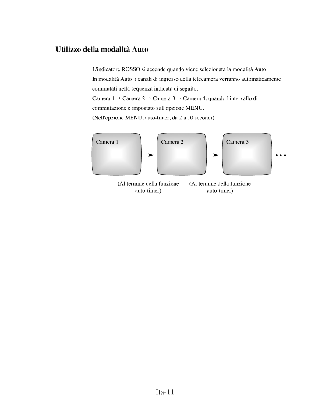 Samsung SMC-152FP manual Utilizzo della modalità Auto, Ita-11 