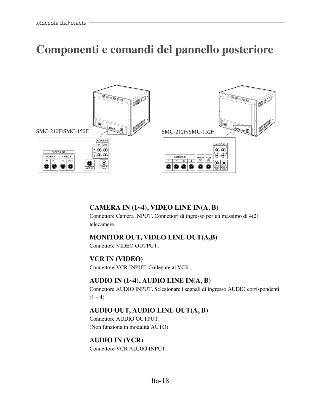 Samsung SMC-152FP manual Componenti e comandi del pannello posteriore, Ita-18 