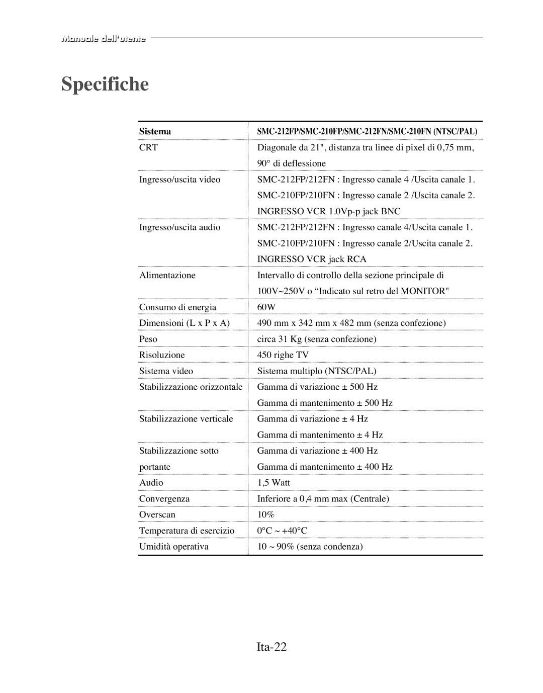 Samsung SMC-152FP manual Ita-22 