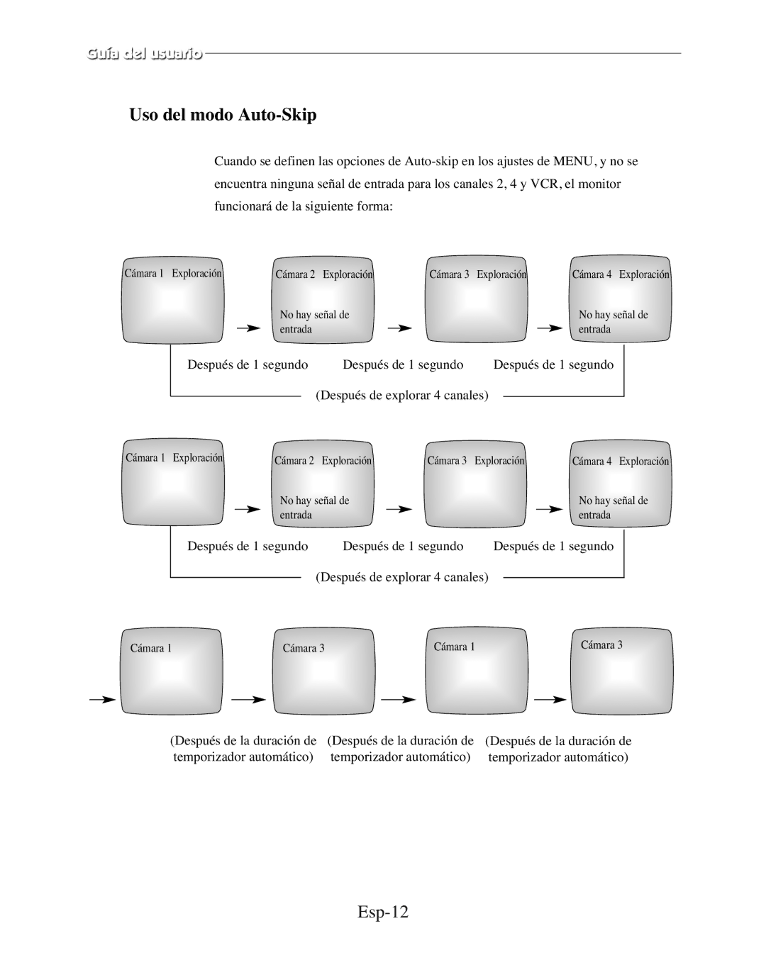 Samsung SMC-152FP manual Uso del modo Auto-Skip, Esp-12 