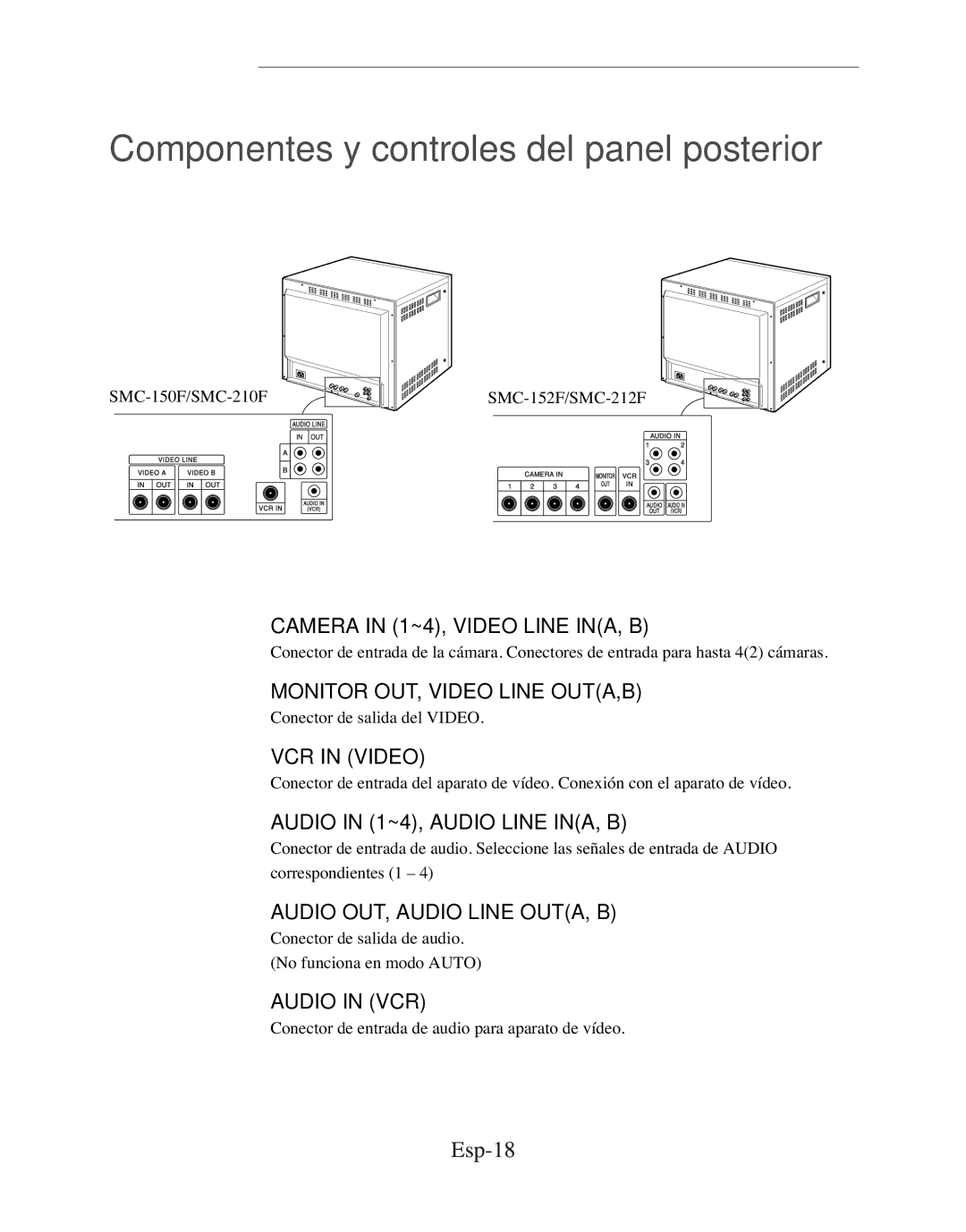 Samsung SMC-152FP manual Componentes y controles del panel posterior, Esp-18 