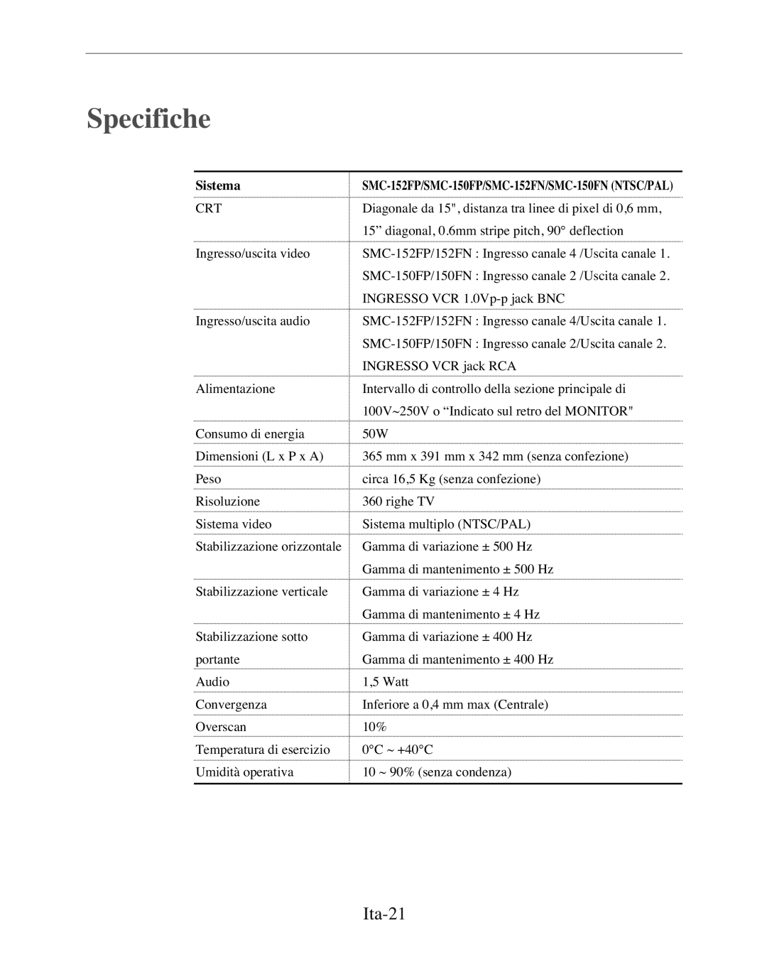 Samsung SMC-152FP manual Specifiche, Ita-21, Sistema 