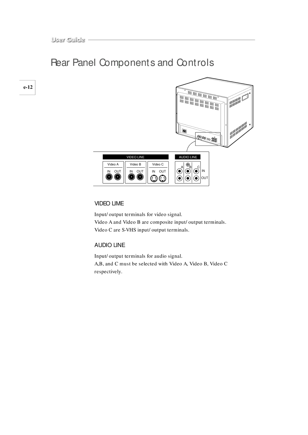 Samsung SMC-210AP manual Rear Panel Components and Controls, Video Lime 