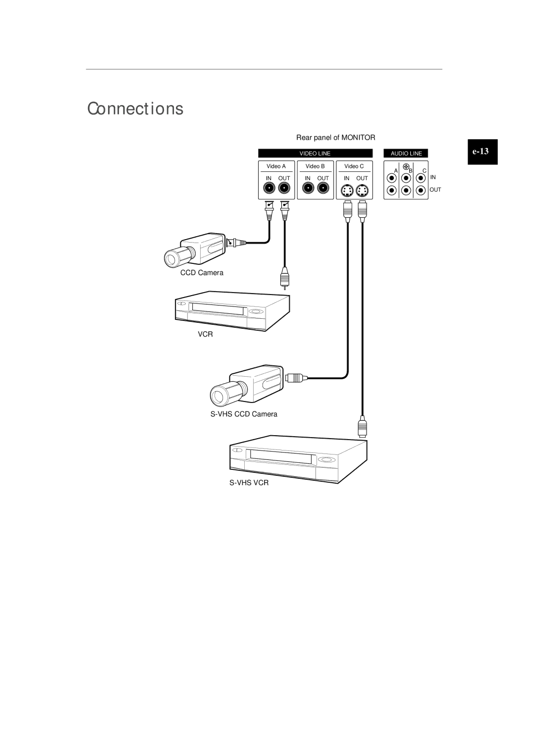 Samsung SMC-210AP manual Connections 