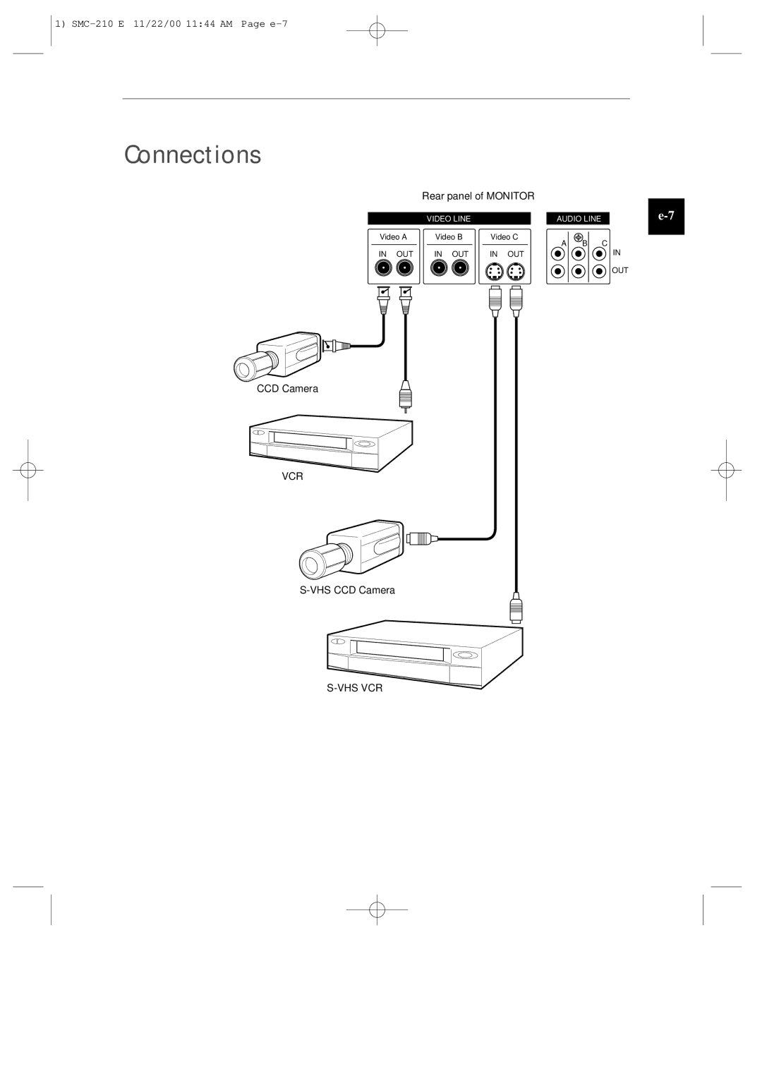 Samsung SMC-210P, SMC-210N manual Connections 