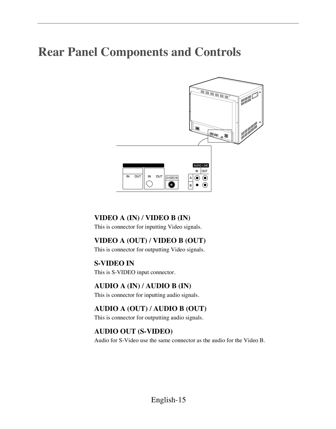 Samsung SMC-211FP, SMC-211FN manual Rear Panel Components and Controls, English-15 