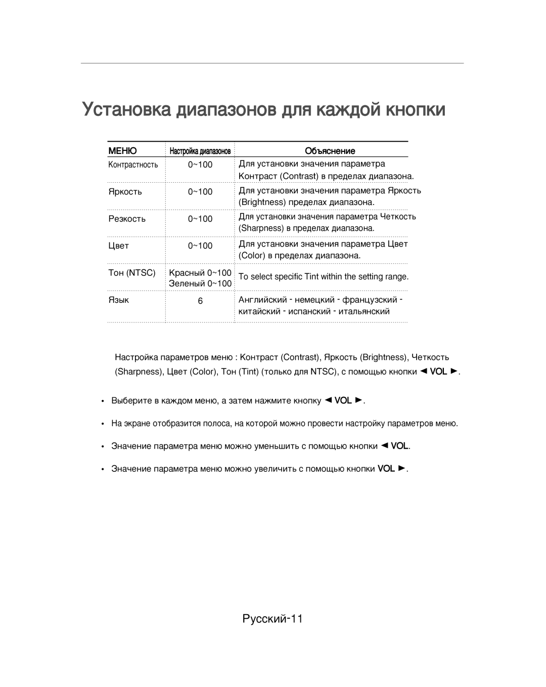 Samsung SMC-213P, SMC-214PV manual ÌÒÚ‡ÌÓ‚Í‡ ‰Ë‡Ô‡ÁÓÌÓ‚ ‰Îﬂ Í‡Ê‰ÓÈ Íìóôíë, ÊÛÒÒÍËÈ-11 